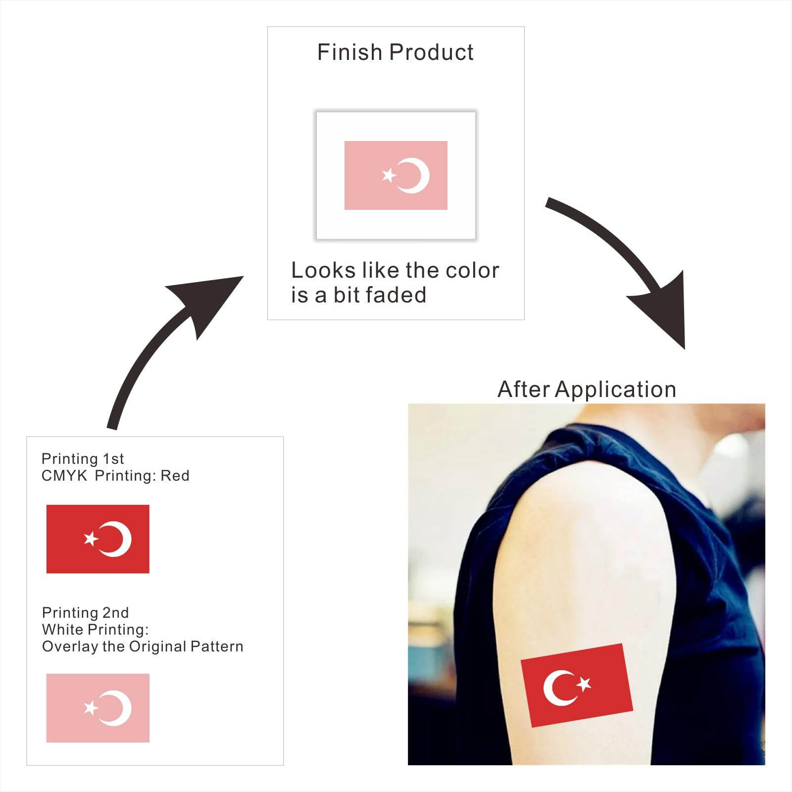Womaha 30 Sheets Temporary Turkey Flag Tattoos for Kids Adults Fans Fake Face Tattoo Stickers, Red White - Image 3