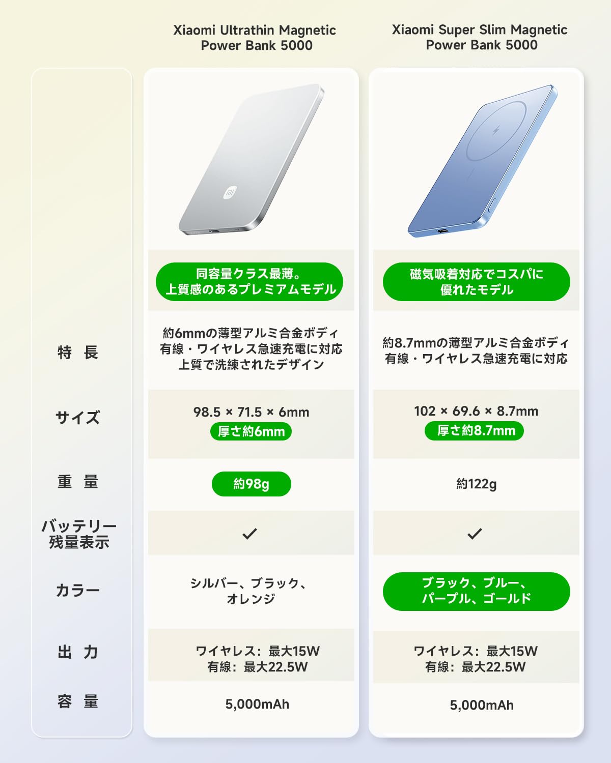 Xiaomi シャオミ Ultrathin モバイルバッテリー 5000mah 6mm薄型