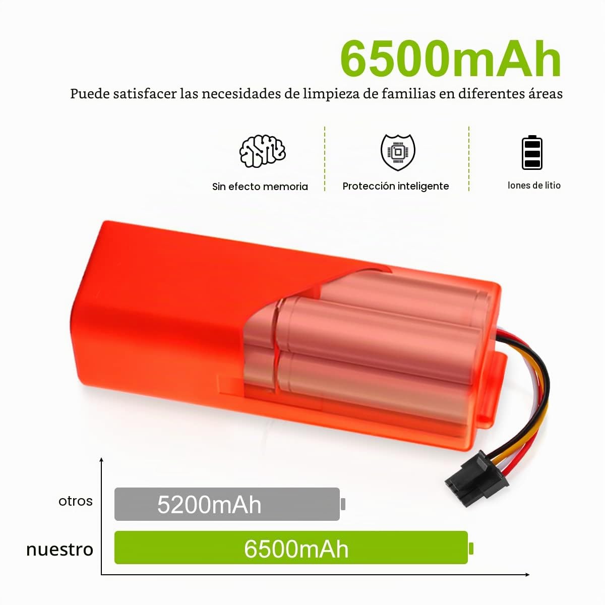 ENERGUP 14.4V 6500mAh Batería de Repuesto para Xiaomi Roborock S5 S50 S51 S502 S51 S5Max Aspiradora Robótica