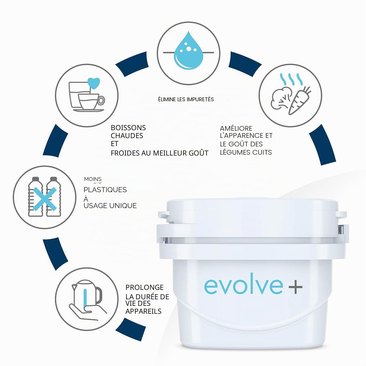Aqua Optima Evolve+ Cartouche Filtrante à Eau 30 jours, paquet de 12 (jusqu'à 12 mois d'approvisionnement), Compatible avec plus de 90 % des carafes filtrantes, y compris Brita Maxtra et Maxtra+