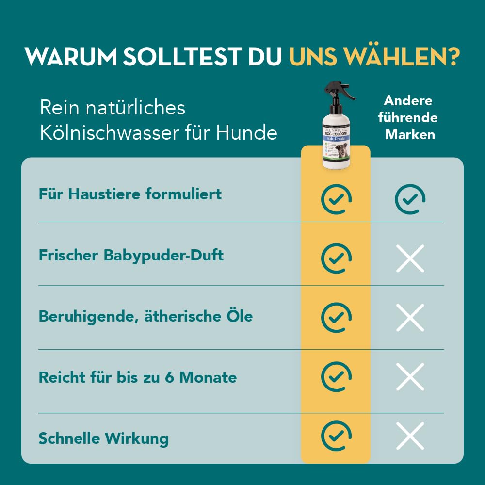 The Healthy Dog Co - Natürliches Hundeparfüm Spray - Baby Puder Hundeparfüm gegen Gerüche -Sanfte Fellpflege & Hunde Spray - Hundedeo gegen schlechte Gerüche - Hunde Parfüm Fellspray für Welpen -250ml