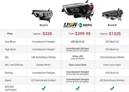 Miniatura 9 de USR 14-21 5 generación 4Runner - Proyector LED de haz bajo y barra de luz DRL estilo Lexus - Conjunto de faro delantero (izquierdo + derecho)
