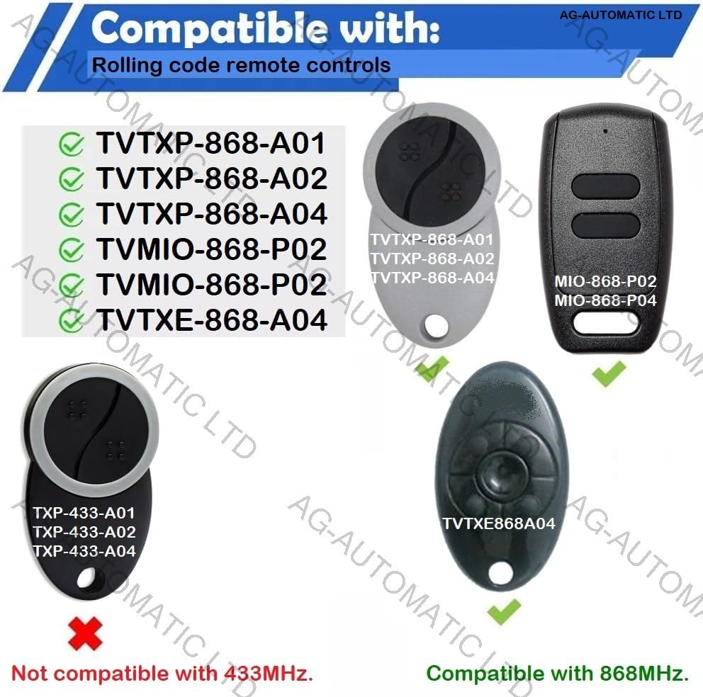 Compatibility chart for TELECO remote controls