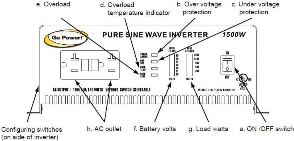 Front panel of Go Power! GP-SW1500-12 Inverter
