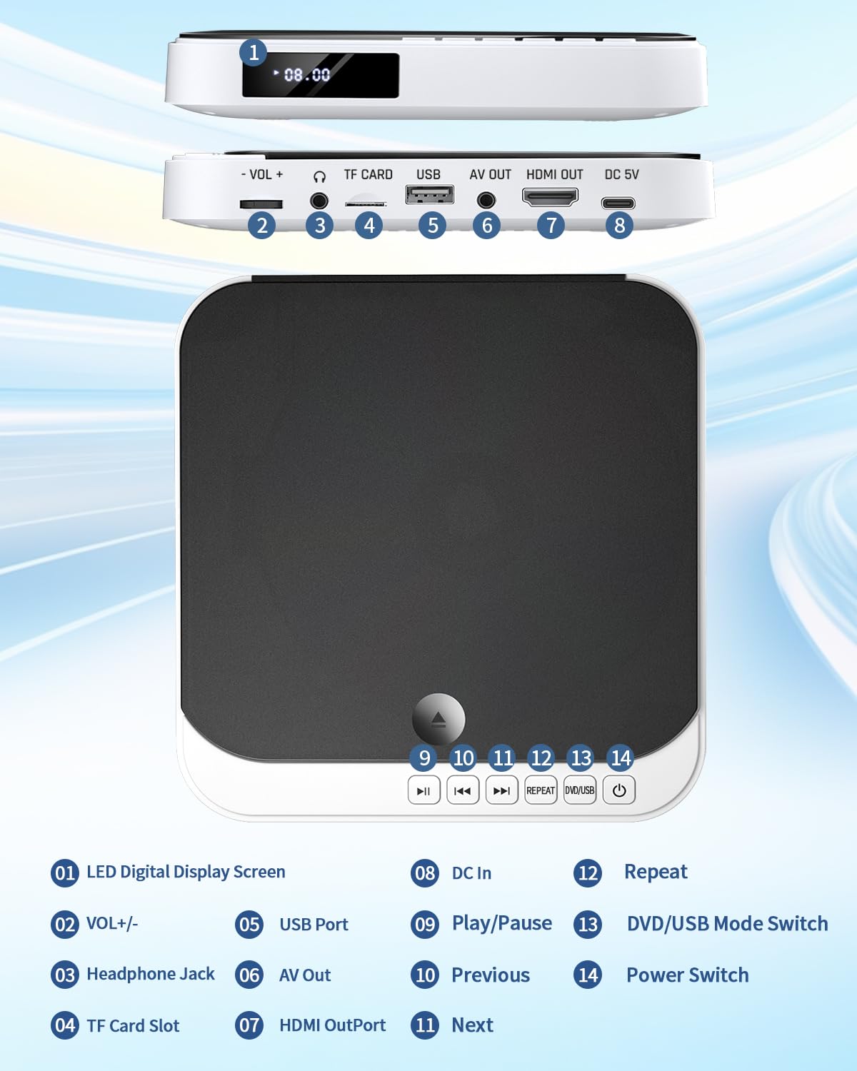 Desobry Mini-DVD-Player HDMI kompakter DVD-Player für alle Regionen Kleiner Breakpoint-Speicher unterstützt USB integriertes PAL/NTSC und Fernbedienung