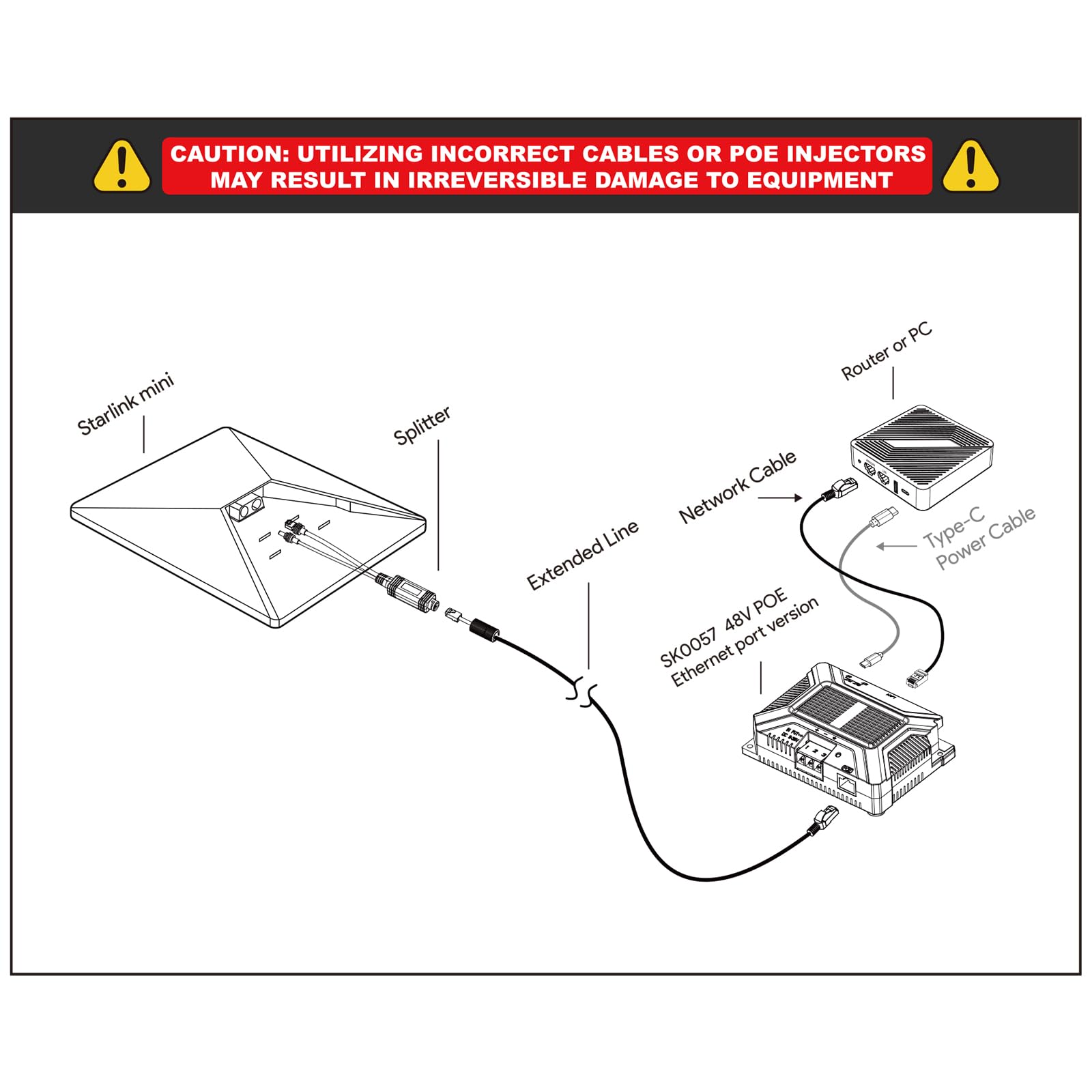 EDUP Iniettore PoE per Starlink Mini e Adattatore Ethernet 12V, 150W Gigabit RJ45, Alimentatore DC 9-36V a 48V/3A, Cavo e Accessori Impermeabili
