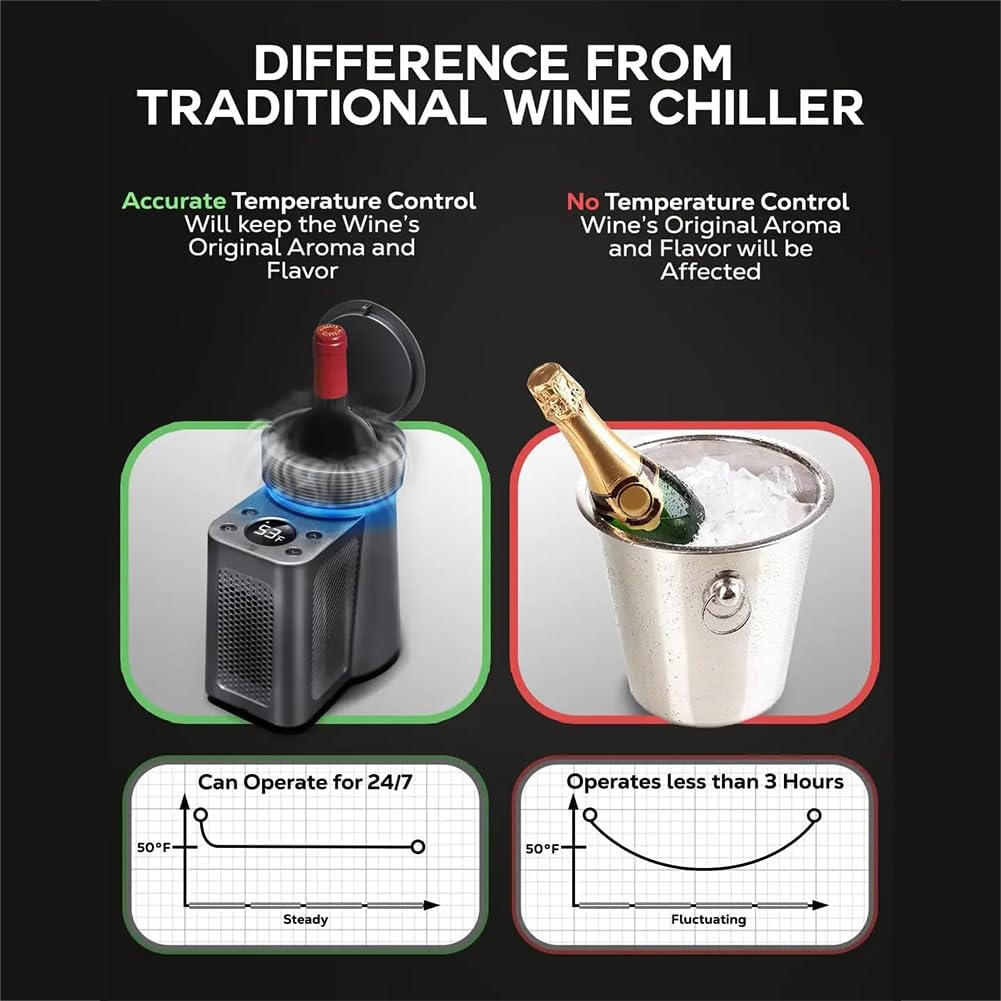 Enfriador de Vino eléctrico - Enfriadores de Vino portátiles para Botellas de 750 ml - Enfriador de Vino rápido para una Sola Botella - Vino Fresco sin Hielo, rápido y sin Esfuerzo para Fiestas