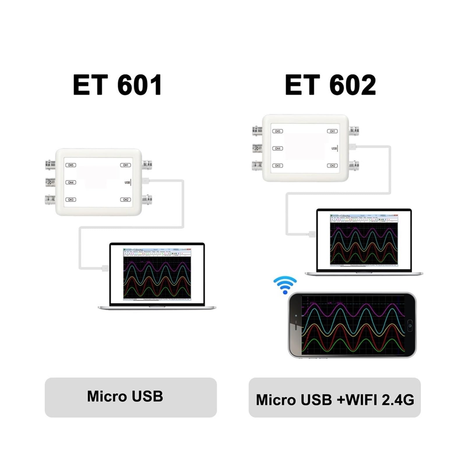 Oscyloskop, Bezprzewodowy Oscyloskop USB 5-kanałowy Rejestrator Gromadzenia Danych Narzędzie Do Konserwacji Pojazdów(ET601 USB)