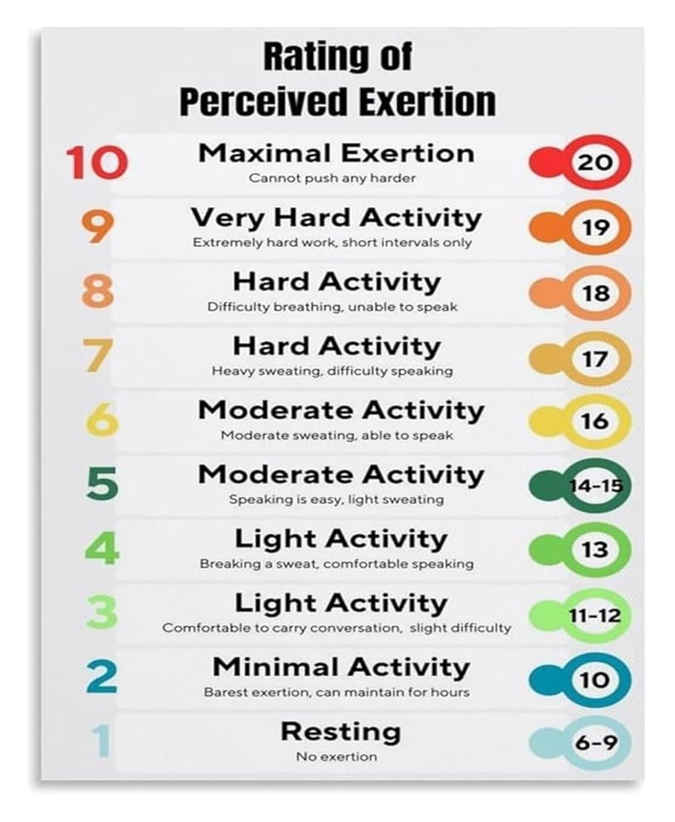 HDKYSWBUEJ Workout Intensity Chart RPE Scale Metal Tin Sign Fitness Motivation Wall-Art for Garage Gym 8 X 12 in