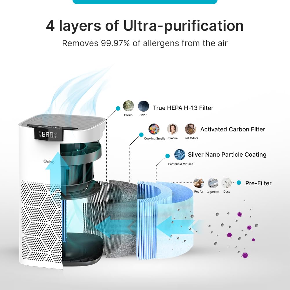 Qubo Smart Air Purifier Q500 Filter for Home by Hero Group | 99.99% Allergen Removal | HEPA H13 | 9000 Hrs Filter Life | App & Voice Control | Energy Saving | Ultra-Quiet BLDC Motor