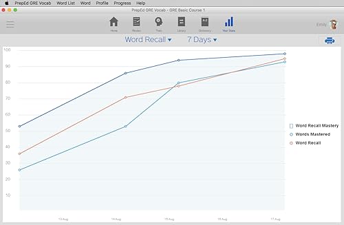 Preped Gre Vocabulary – Build Your Vocab For The Gre Exam [Download] #TOP1