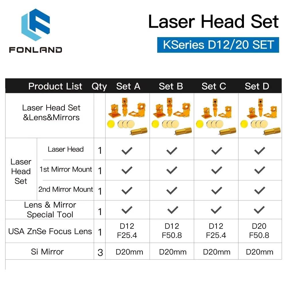 Set di teste laser con 3 specchi in silicio D20mm e 1 lente di messa a fuoco CVD ZeSn D20mm FL50.8mm per macchine per incisione e taglio laser(Set D D20F50.8)