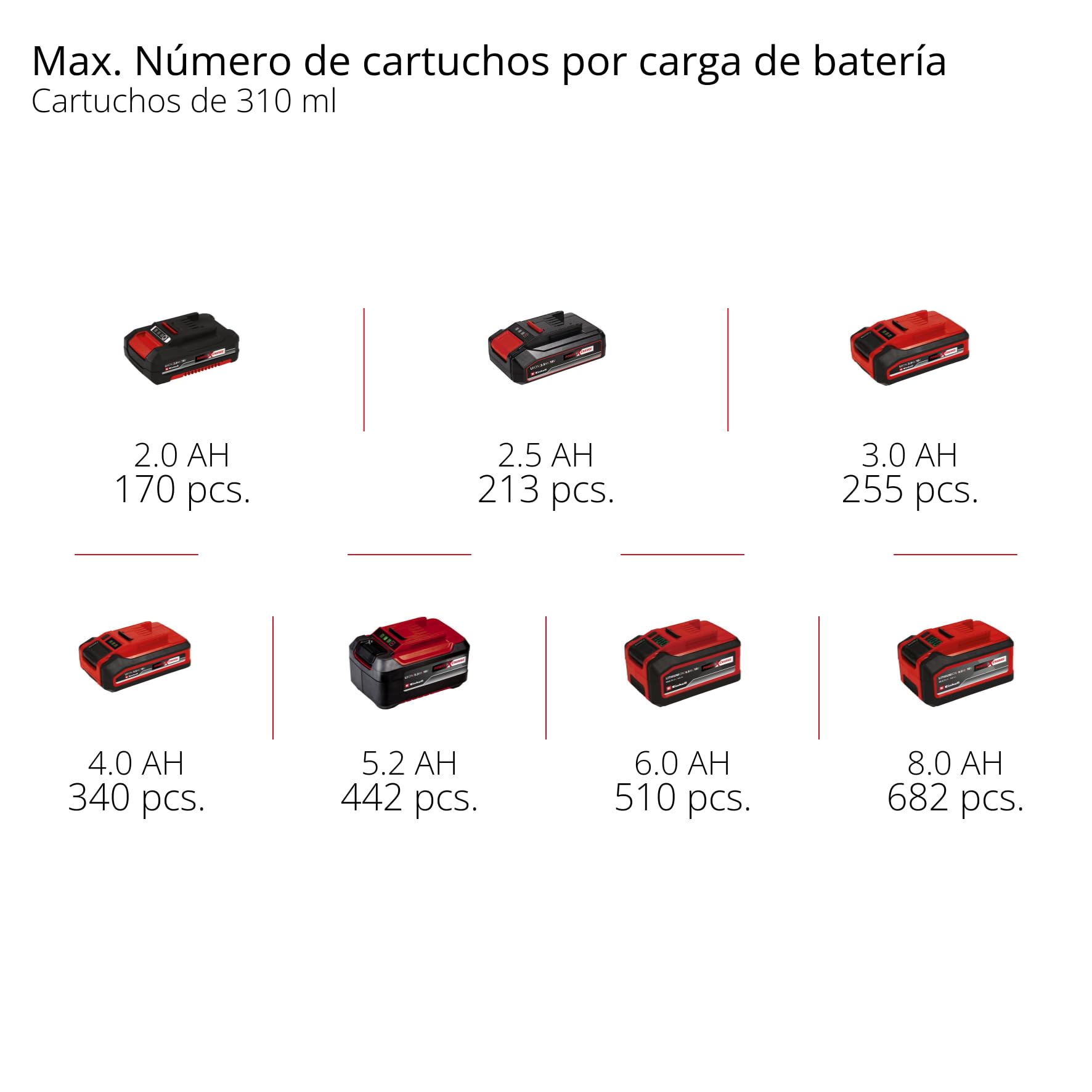 Einhell Pistola de cartuchos con batería TE-SG 18/10 Li-Solo Power X-Change (18 V, para cartuchos de 310 ml, hasta 2.000 N, velocidad de giro ajustable, sin batería) | PXC | 18 V | para cartuchos de 310 ml | hasta 2000 N | Velocidad ajustable | Sin baterí