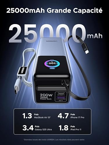 UGREEN Nexode Laptop Power Bank 25000mAh 200W Fast Charging Portable Charger Built-in Retractable Cable & Smart Display 4-Way Output Battery Pack Compatible with Dell, HP, iPad, iPhone 17/16 - 2