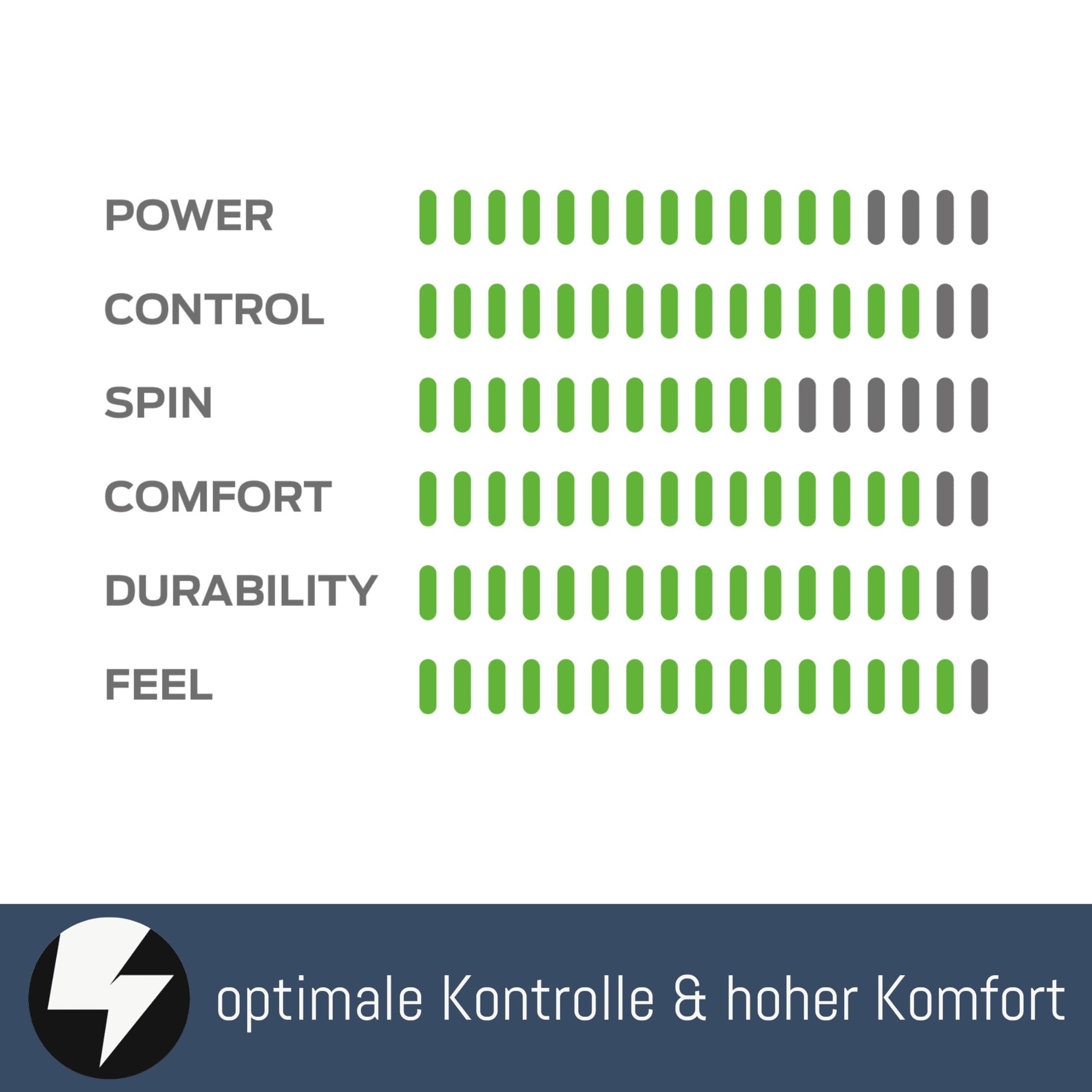 Tennissaite Team One/Komfort & Allround/Co-Polyester/Rund