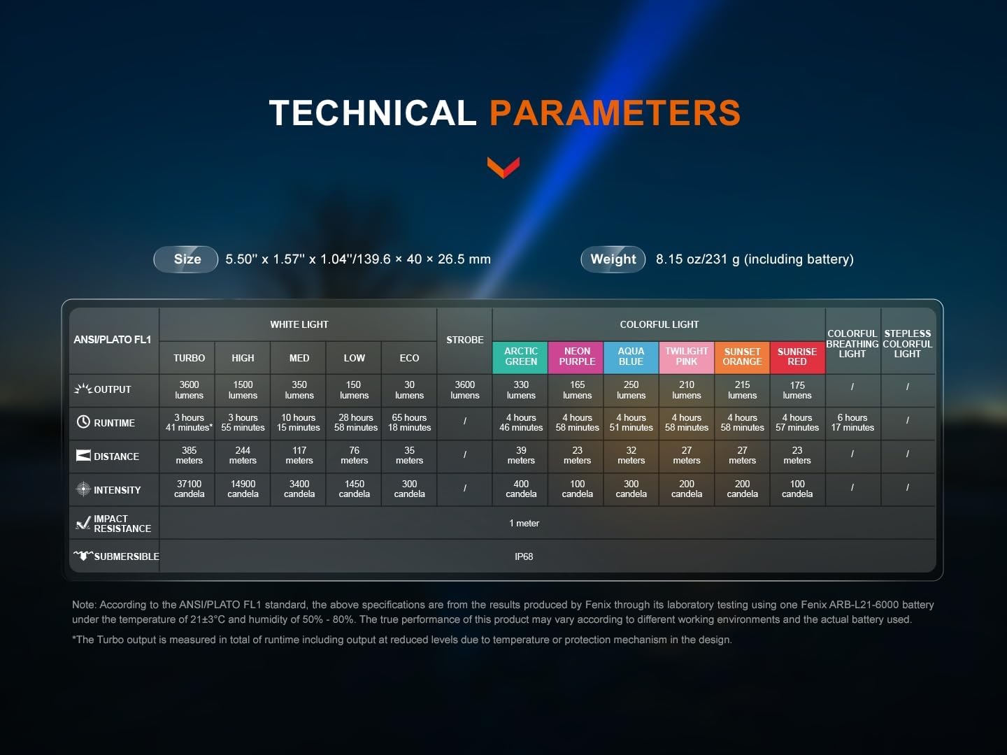 Fenix LD36R Technical Parameters Table