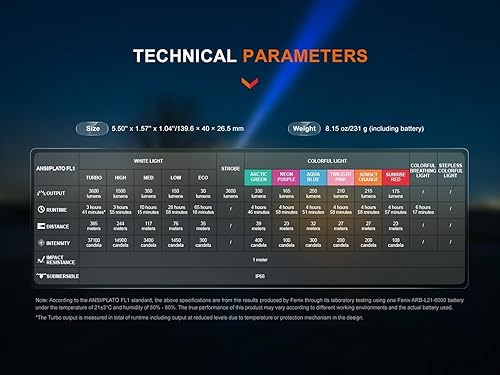 Miniatura 9 de Fenix LD36R Linterna recargable de 3600 lúmenes, carga rápida USB-C con 6 preajustes RGB y salida de color continuamente ajustable (negro)