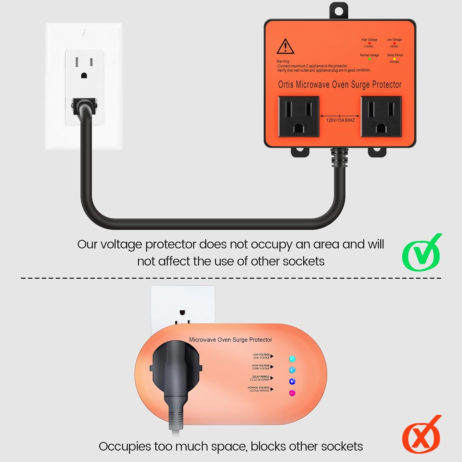 Microwave Surge Protector, Ortis Double Outlet Voltage Protector for Home Appliances with Time Delay, Protects Against Brownout, Spike, Instant Surge All Voltage Abnormalities, Orange