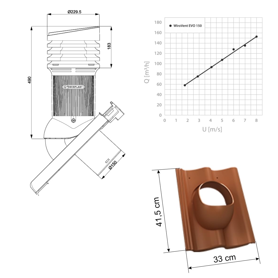 Entlüfterkamin Tile EVO DN150 Braas Doppel S Nelskamp S IBF Doppel-S ProDach Doppel-S Dachlüfter RAL8004