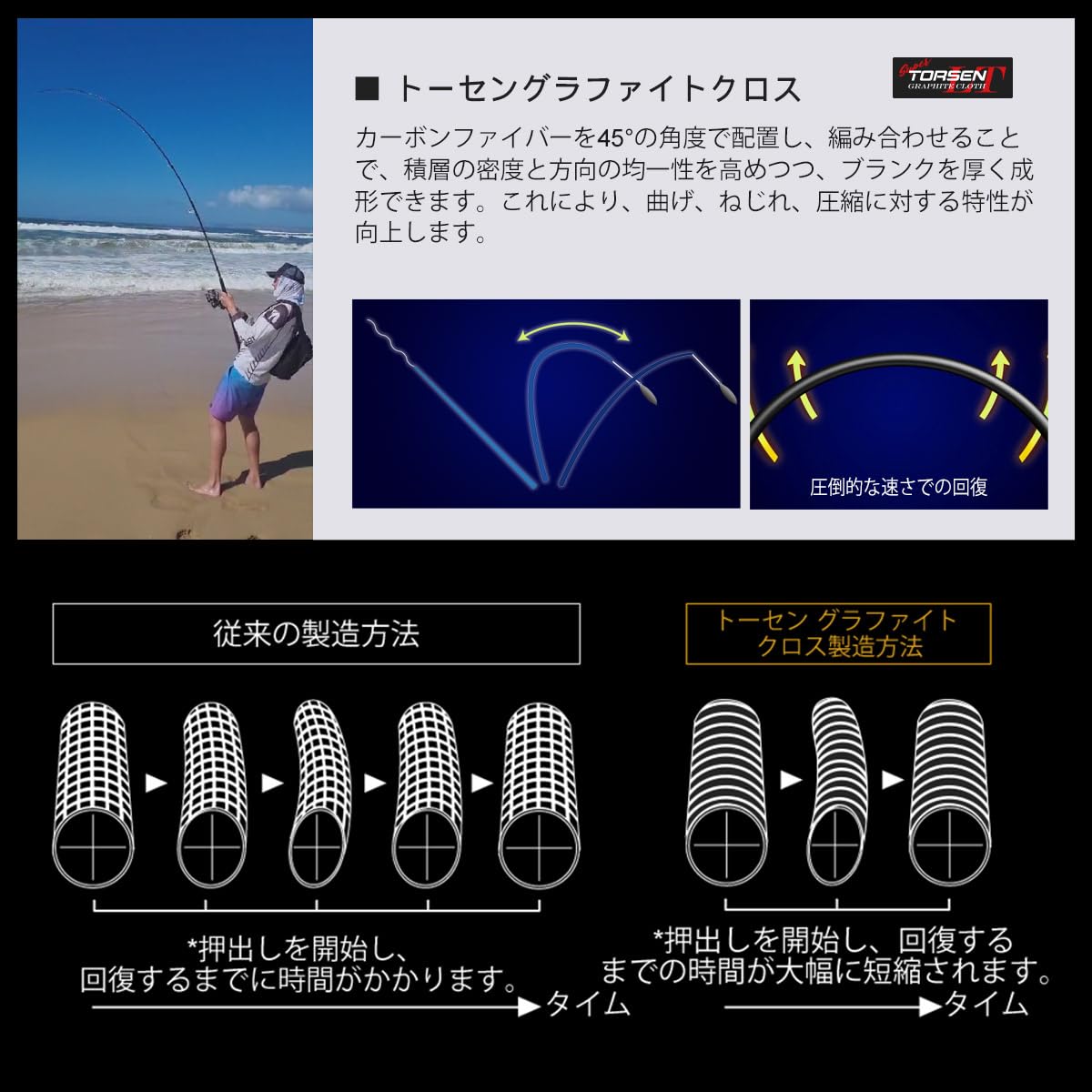 Amazon | ノービ（Noeby） 旅行用ショアジギングロッド、ボーディング