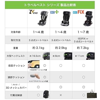 Amazon | 日本育児 チャイルドシート トラベルベスト ECプラス