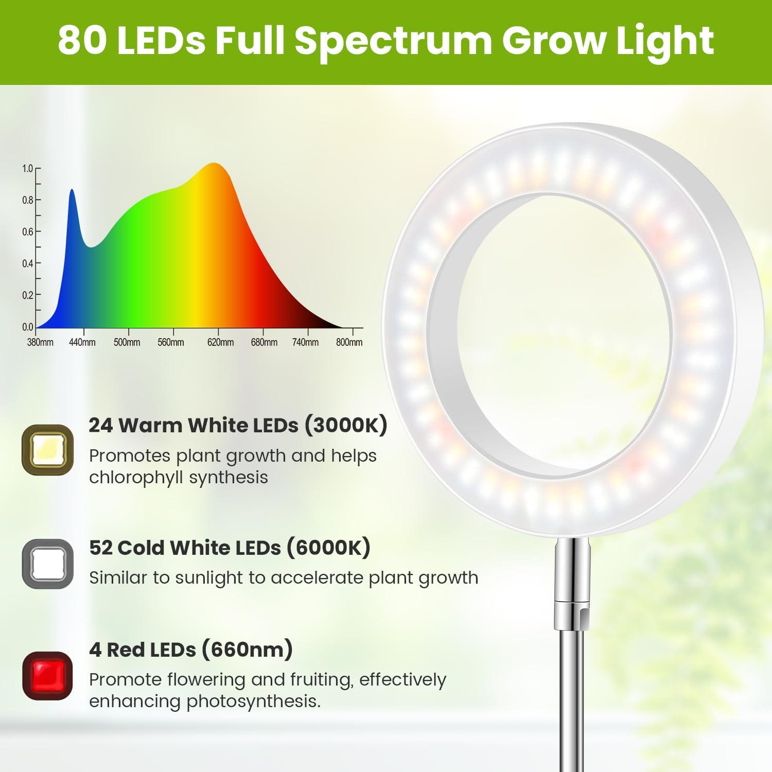 Kullsinss 6.3in Grow Light, Full Spectrum Plant Lights for Indoor Growing image 3