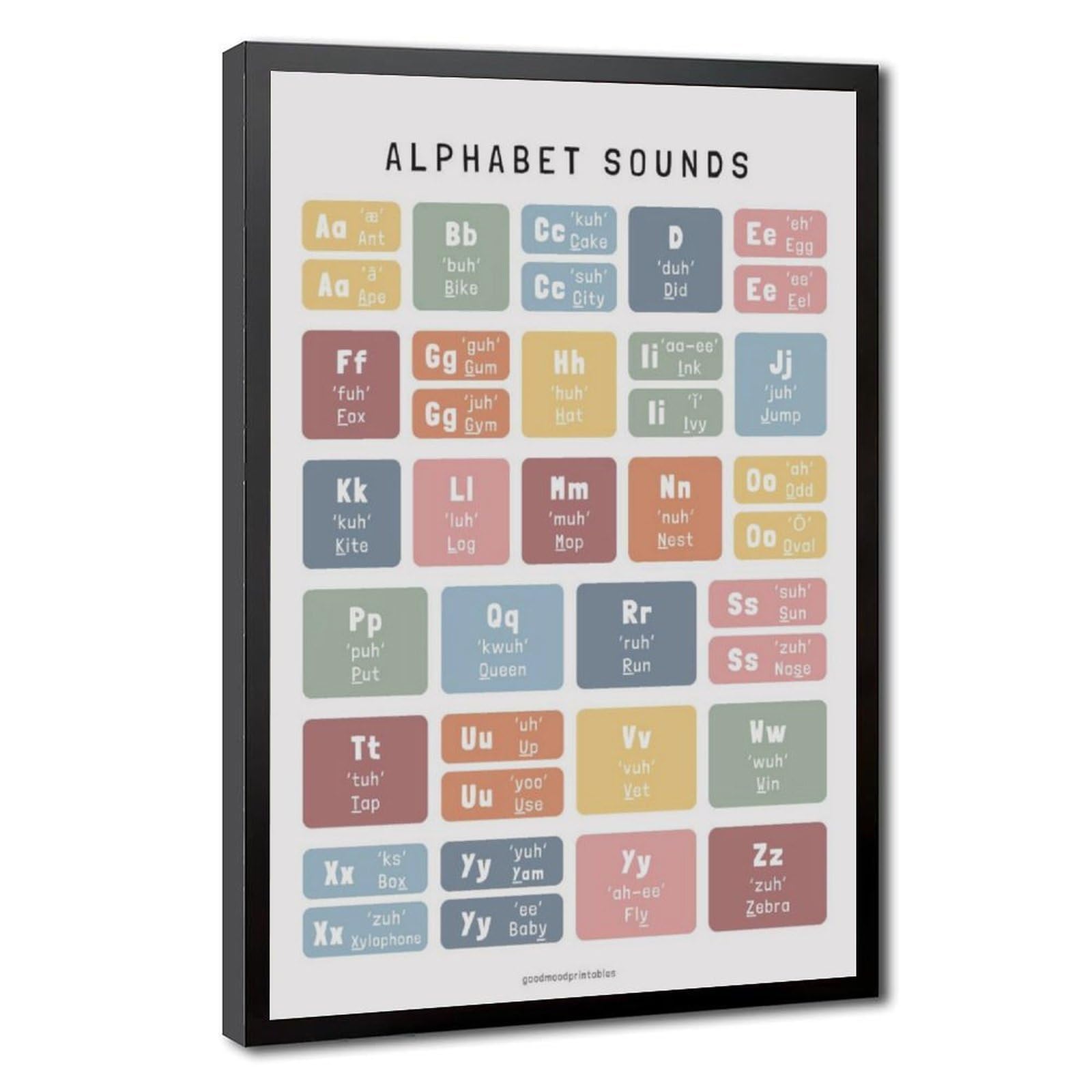 Tableau de prononciation de l'alphabet ABC – Éducation préscolaire et décoration de chambre d'enfant – Poster sur toile pour décoration de chambre à coucher, bureau, chambre, cadeau, 61 x 91,4 cm (L x