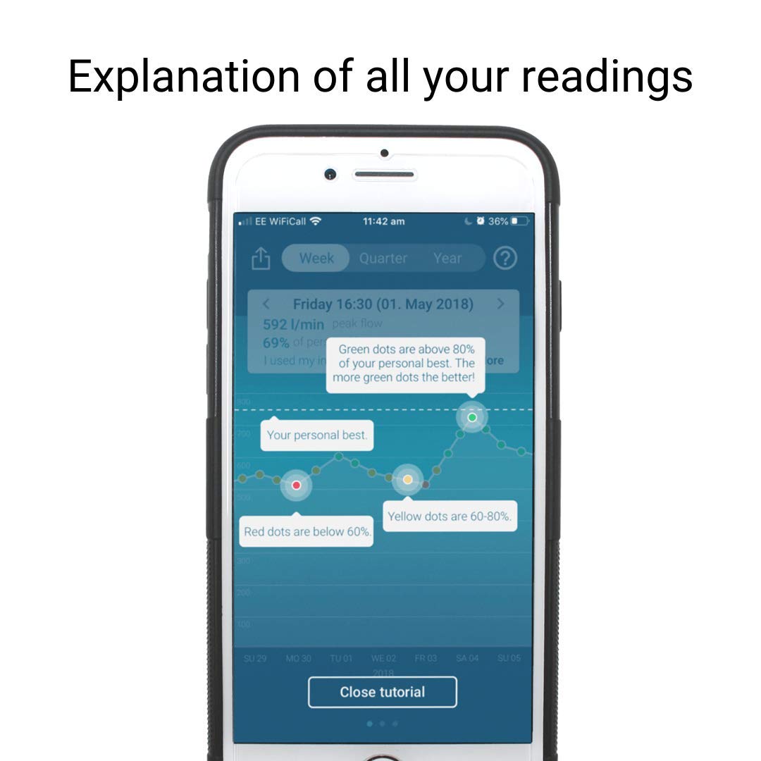 Buy Smart Peak Flow Meter Easy Peak Flow Charts & All Readings