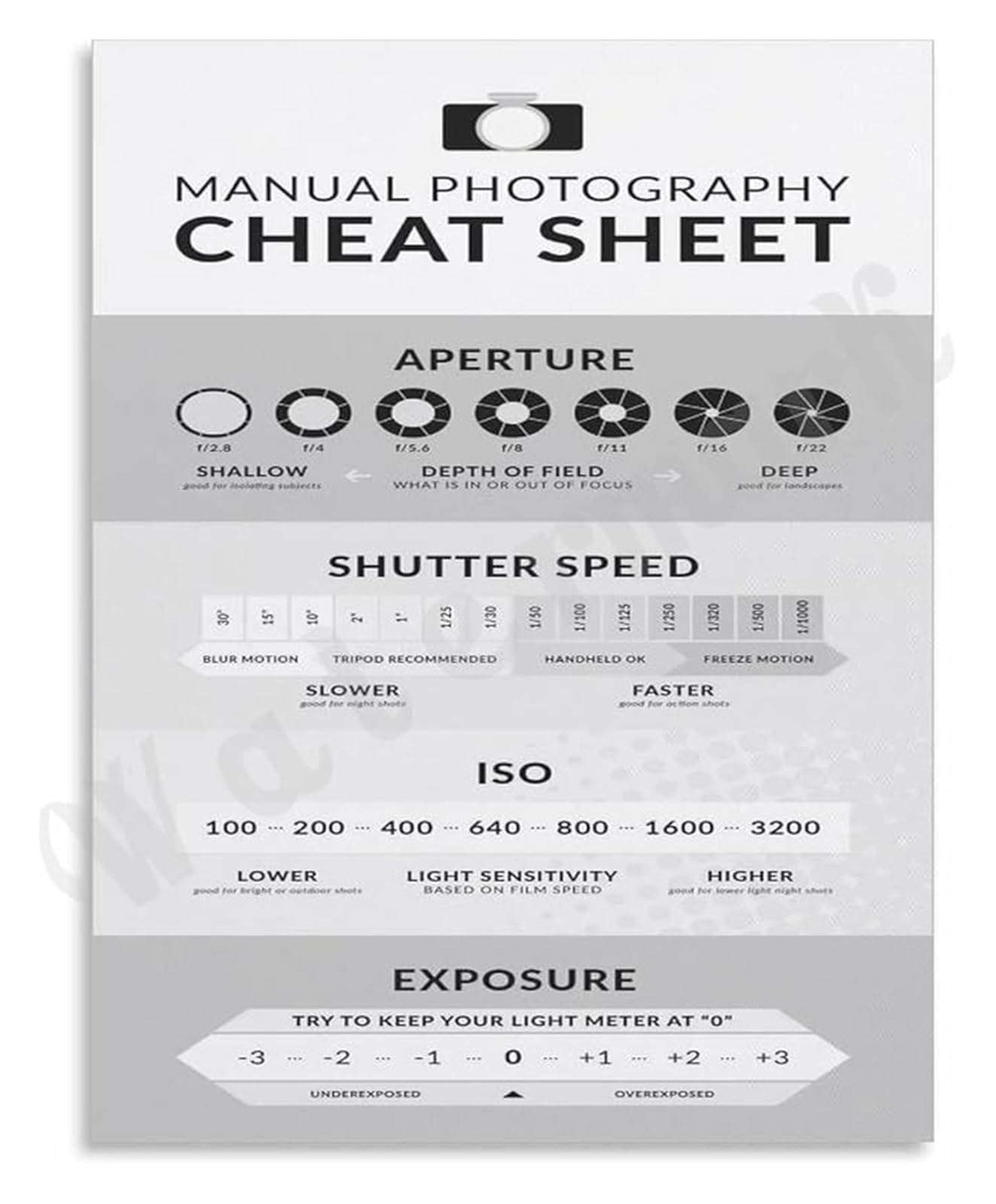 LLBOGRGGN Master Manual Photography Poster Exposure Triangle Cheat Sheet Wall-Art for DSLR Mirrorless Camera Owners Home Study Decor(Framed,16x24inch(40x60cm))