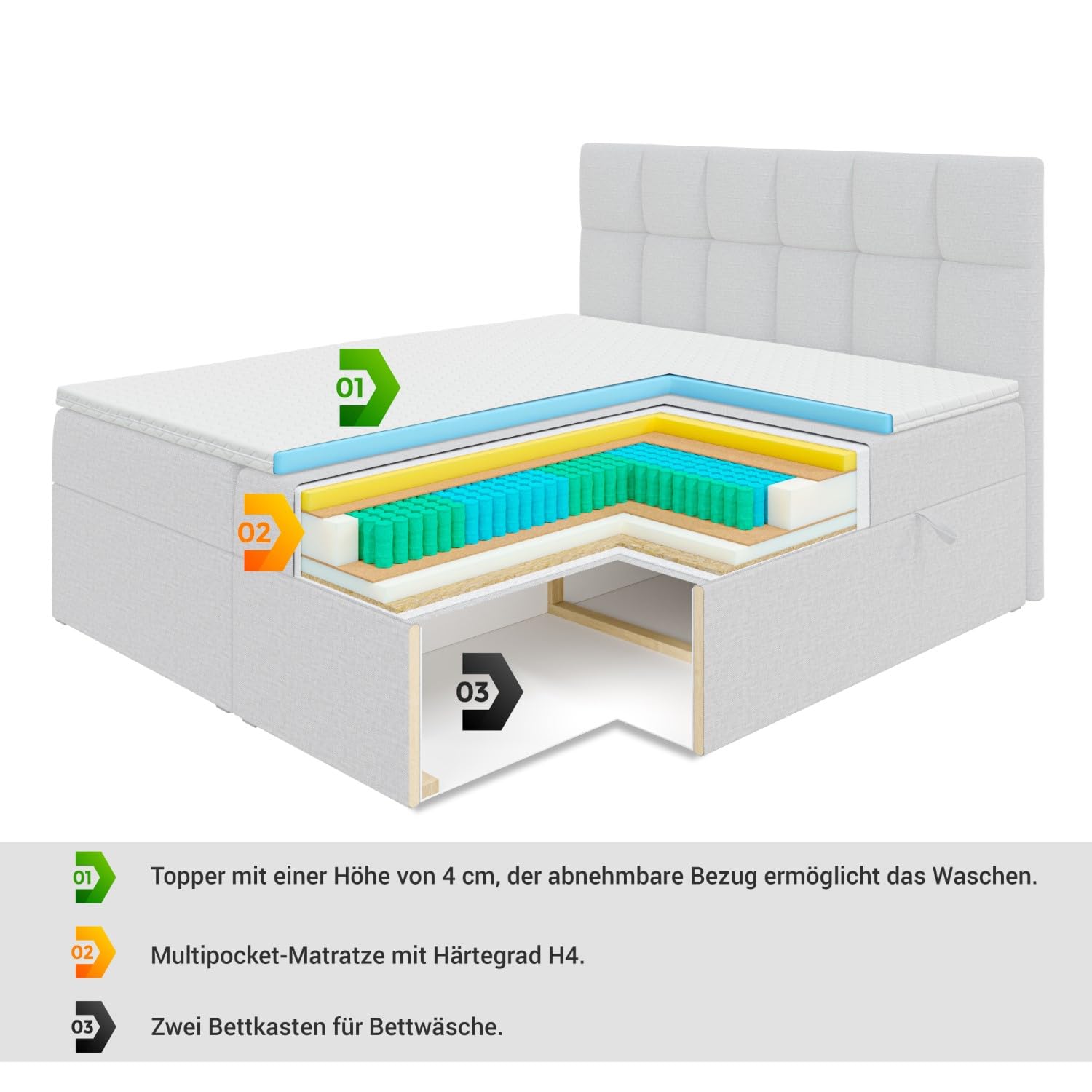 ALTDECOR Boxspringbett mit H4-Matratze Lolli 1-200x200 - Dunkelgrau | Lattenrost, Topper, Boxspringbett mit Bettkasten, Bett mit Stauraum, Doppelbett, Polsterbett