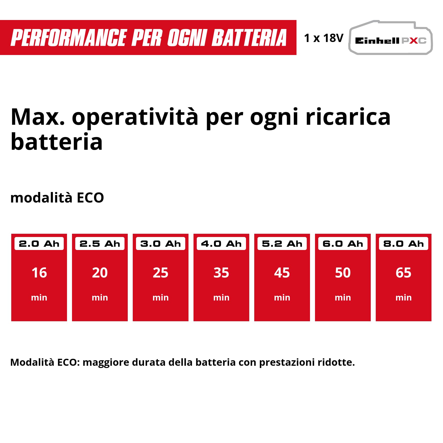 Einhell aspirapolvere senza filo TE-SV 18/270 Li E BL-Solo PXC (18 V, Brushless, 270 mbar, senza sacchetto, 3 velocità, sistema filtraggio triplo, incl. accessori, senza batteria)