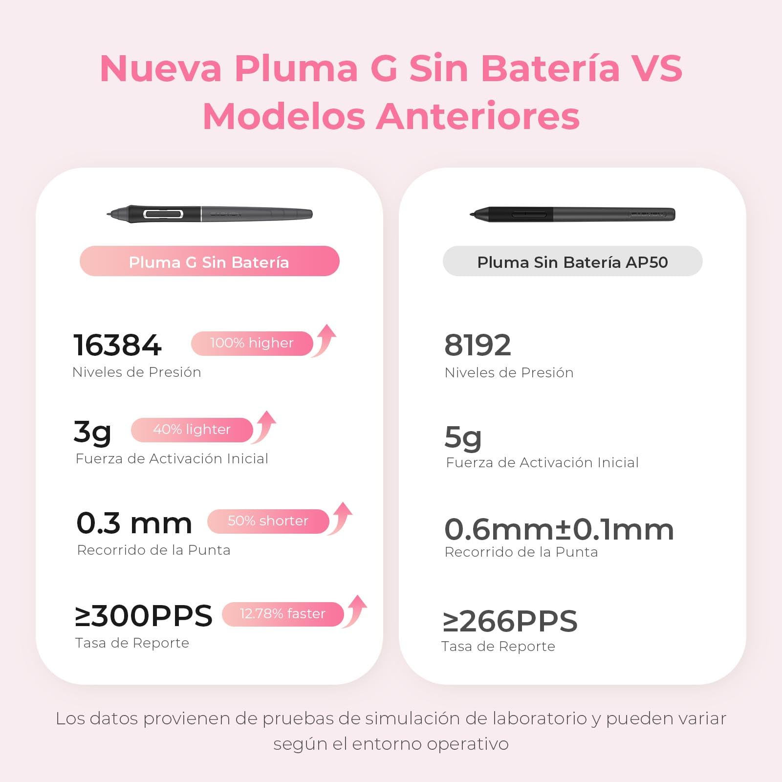 GAOMON PD1161 V2 - Tableta de dibujo con pantalla | Dibujo digital, entrada de lápiz capacitivo