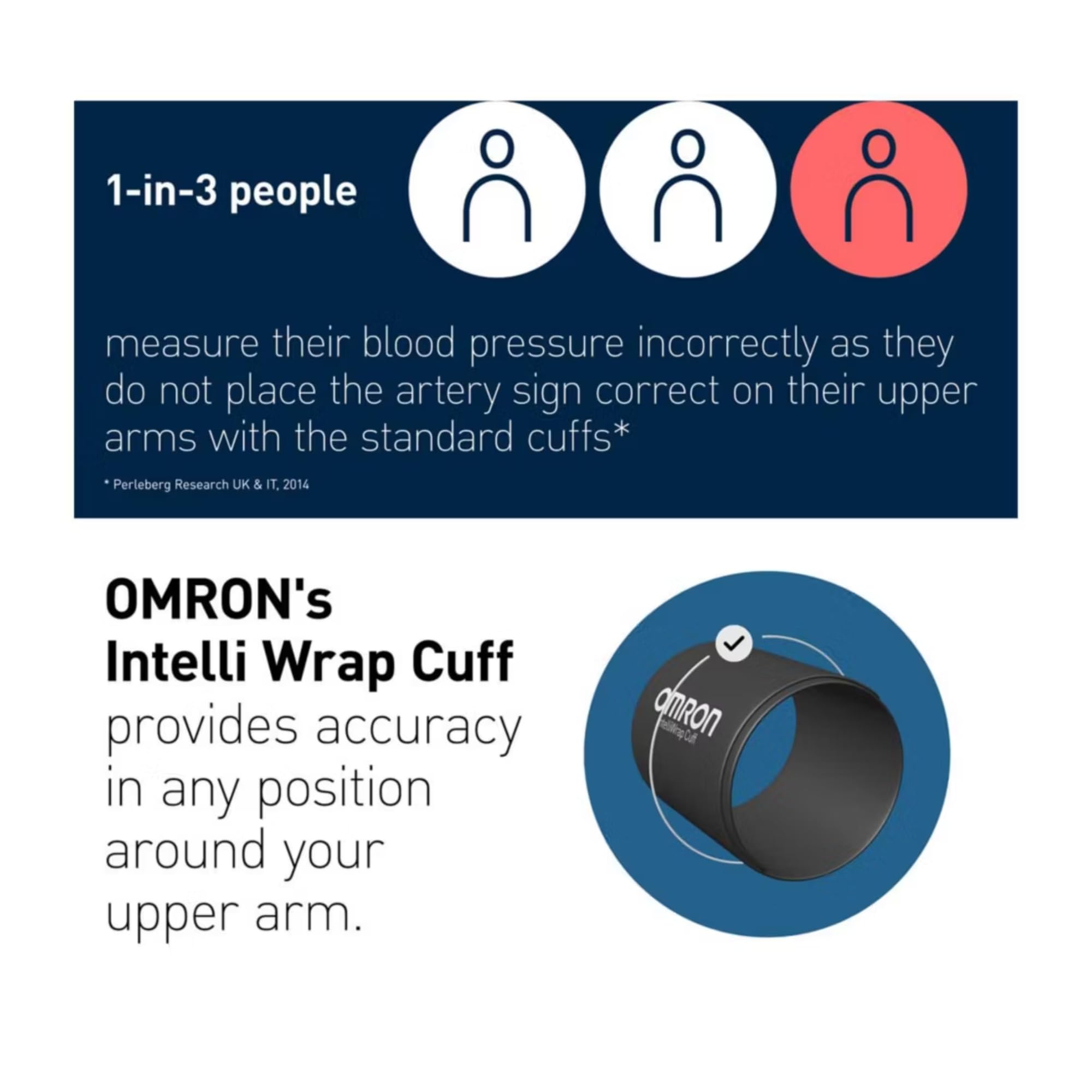 Omron M4 Connect AFib Tensiomètre Bras