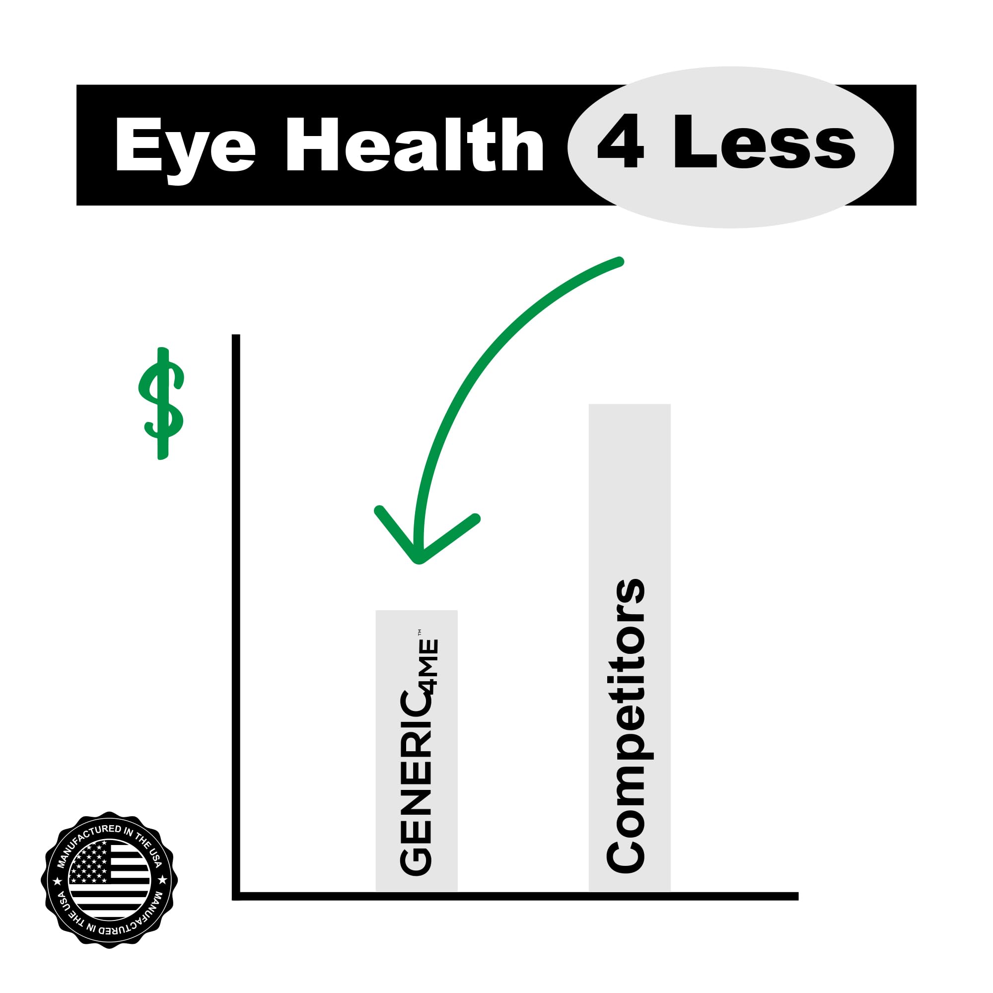 AREDS 2 SoftGels, 500 mg Vitamin C, 400 IU Vitamin E, 10 mg Lutein, 2 mg Zeaxanthin, 80 mg Zinc, 2 mg Copper - Supports Eye Health - 240 Mini SoftGels (Four Month Supply) — Amazon image 6