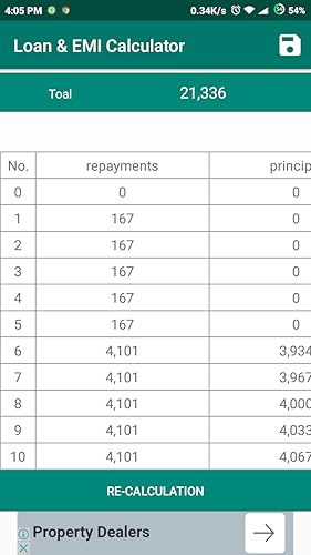 Loan & EMI Calculator
