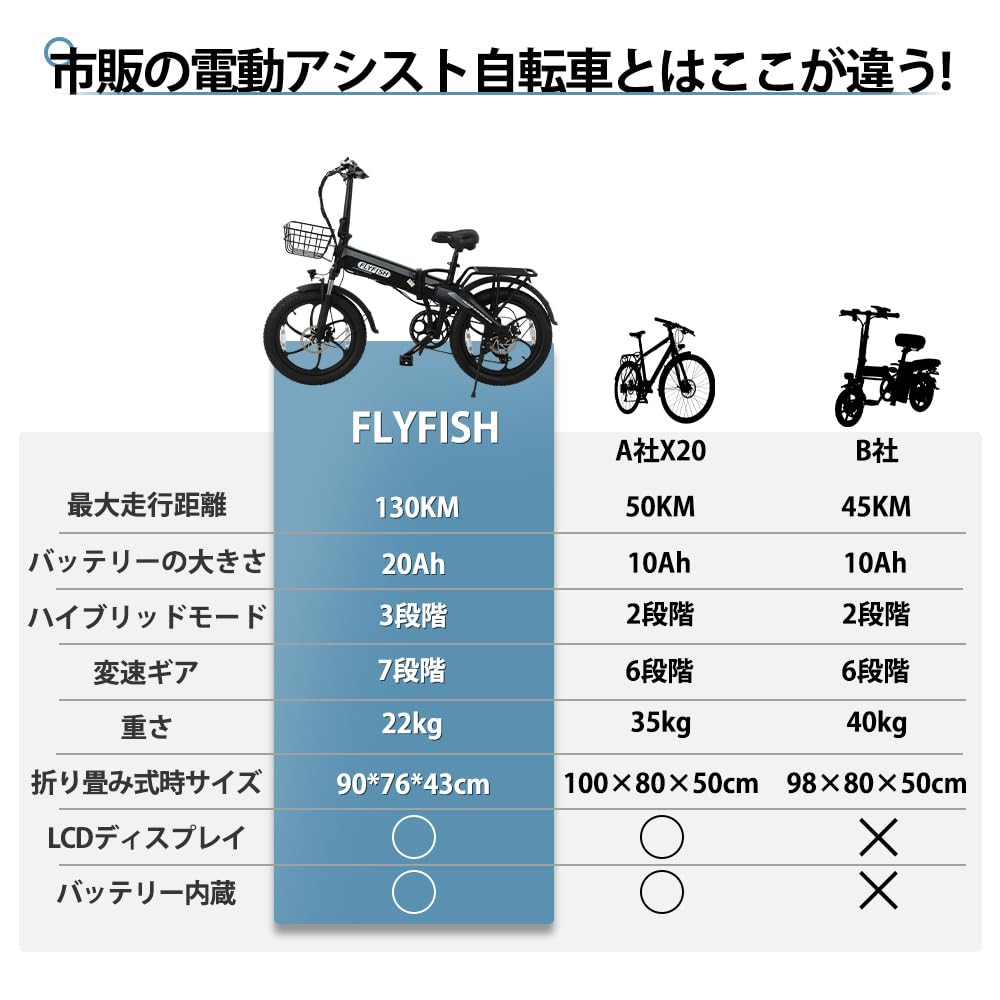 折りたたみ自転車(2025年製) Amazon | 2025年モデル【型式認定獲得】電動アシスト自転車 折りたたみ