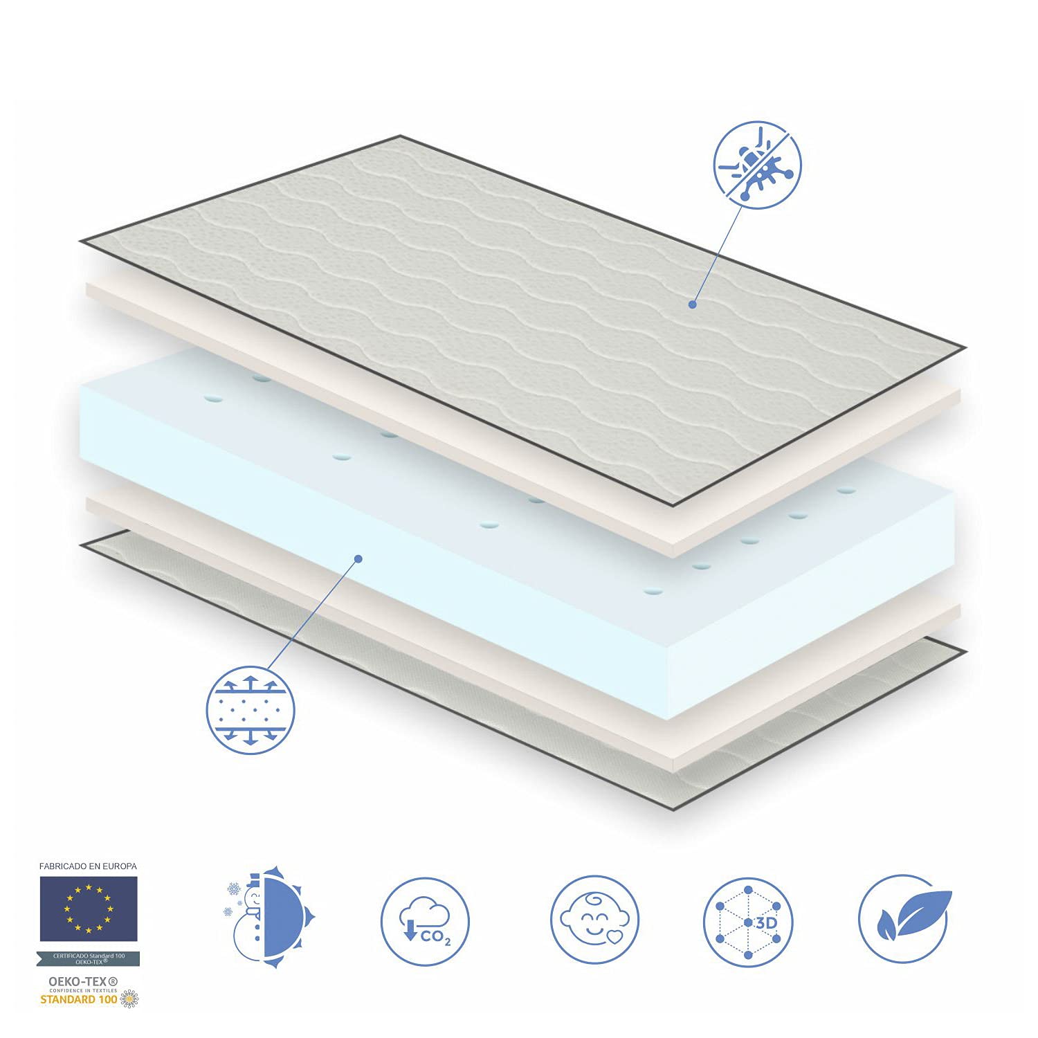 Materac łóżeczkowy Bebe 60X120 Cloe - 10 CM - perforowany i antybakteryjny rdzeń piankowy