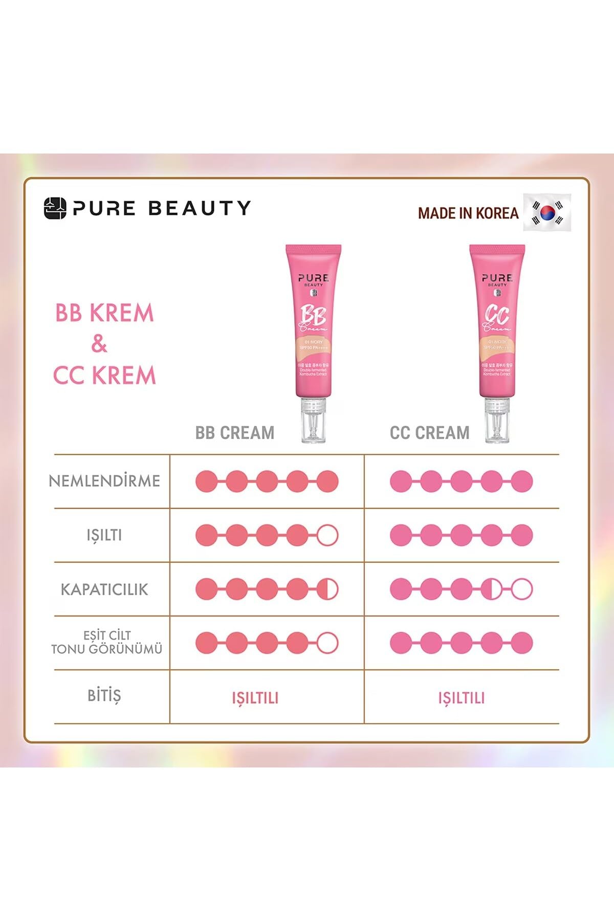 Pure Beauty CC Krem SPF50 PA++++ Natural 30 ml