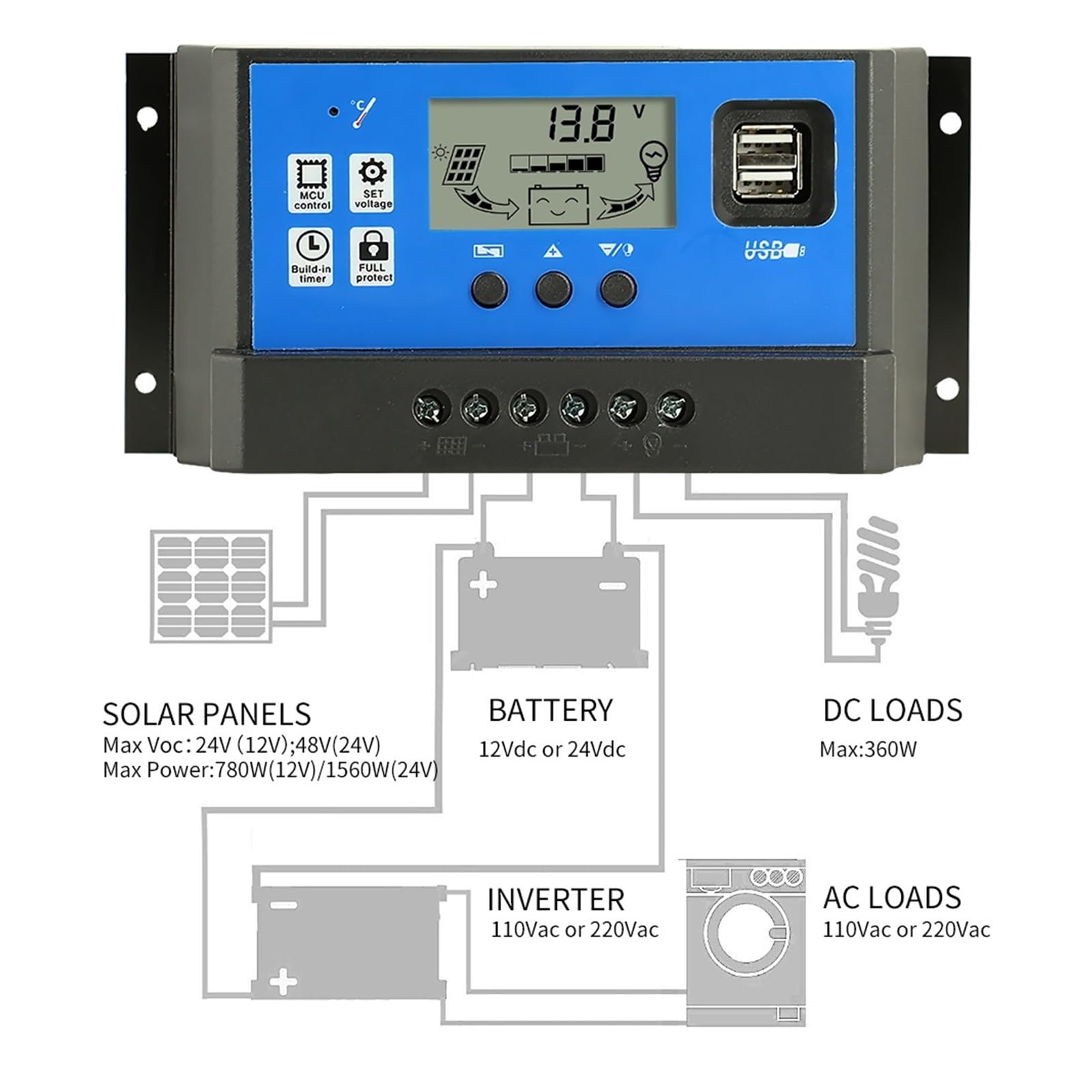 Kontroler ładowania słonecznego, Regulator Ładowania PWM Solar 30A Napięcia Akumulatora Do Systemu 12V 24V