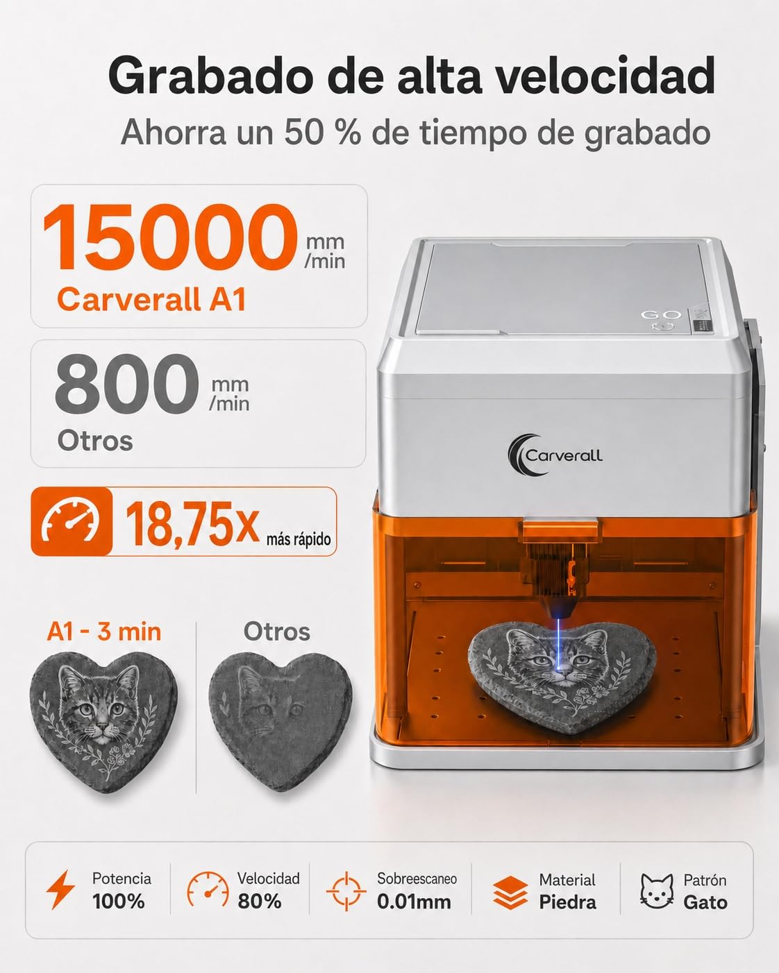 A1 PRO 5W Grabadora Láser Clase 1, Máquina de Grabado Cerrada con Cámara HD, WiFi y Software con IA, Precisión de 0,01 mm, Portátil para Madera, Cuero, Metal y Vidrio
