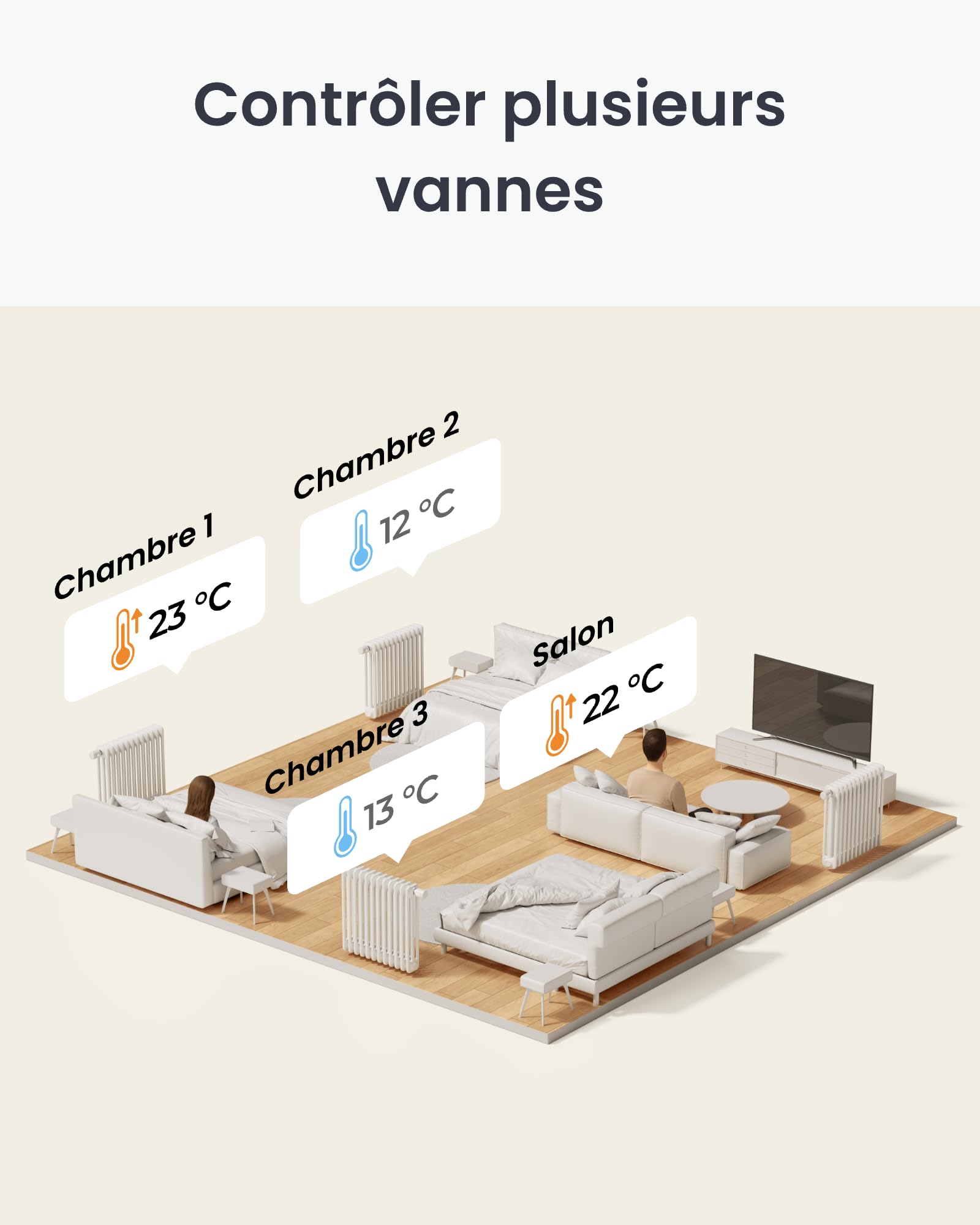 SwitchBot Combo Thermostat de radiateur connecté Panneau Matter – contrôle Via appli & minuteur, Installation Facile, économie d'énergie, Compatible Apple Home