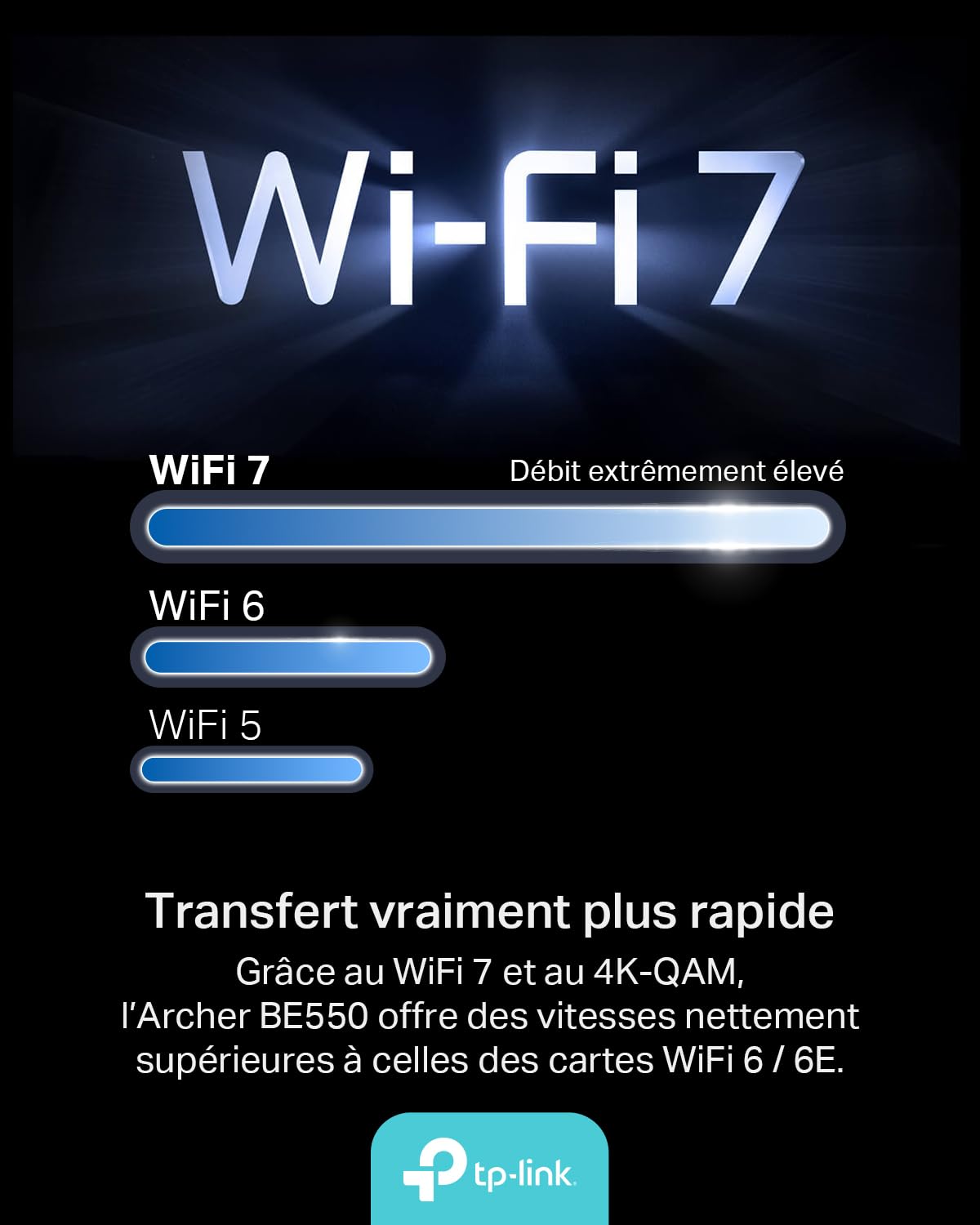 TP-Link Archer BE550 Routeur WiFi 7, Tri-Bande BE9300Mbps, Canaux 320 MHz, Bande 6 GHz, 5 Ports 2.5G, Port USB 3.0, EasyMesh, 6 × Antennes Internes, WPA 3 avancé, VPN Clients et Serveur | Couverture améliorée. Connexion stable pour plus d'appareils. Moins