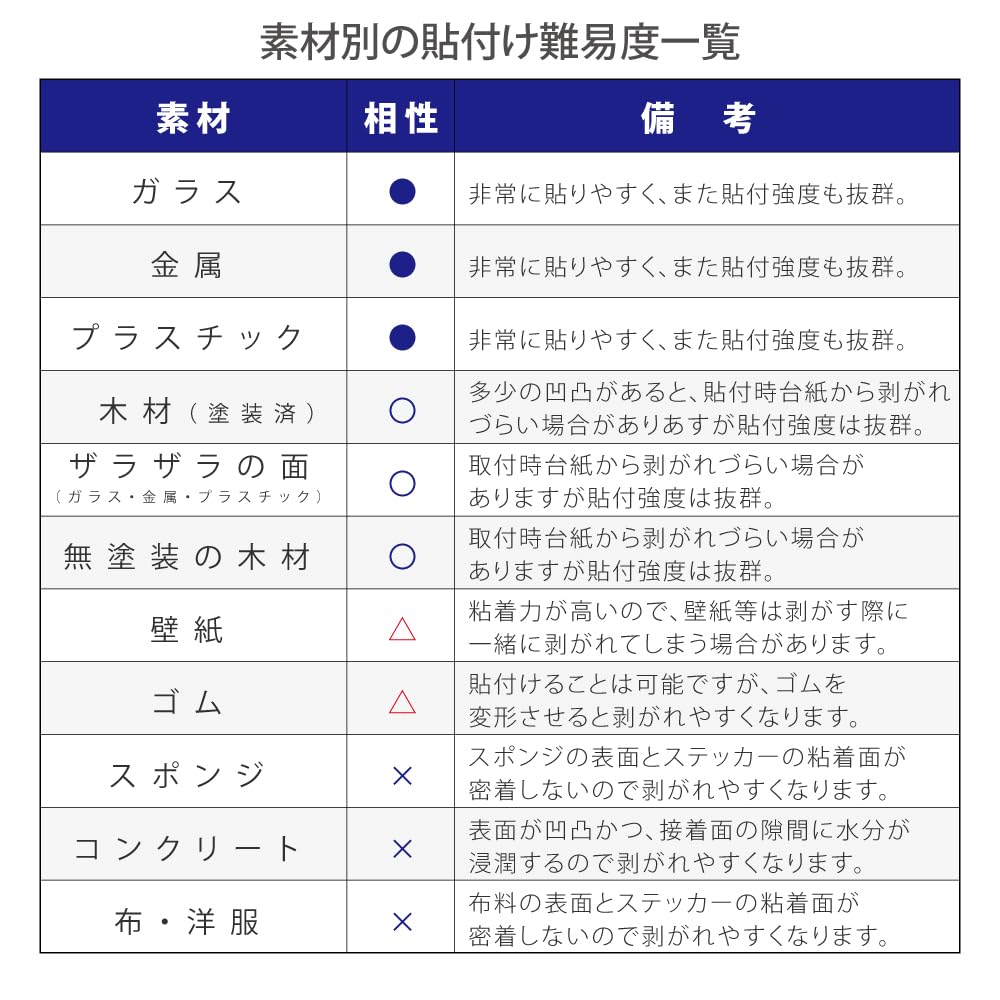 Amazon | 5cm以下 カッティングシート 文字 【漢字・ひらがな・数字