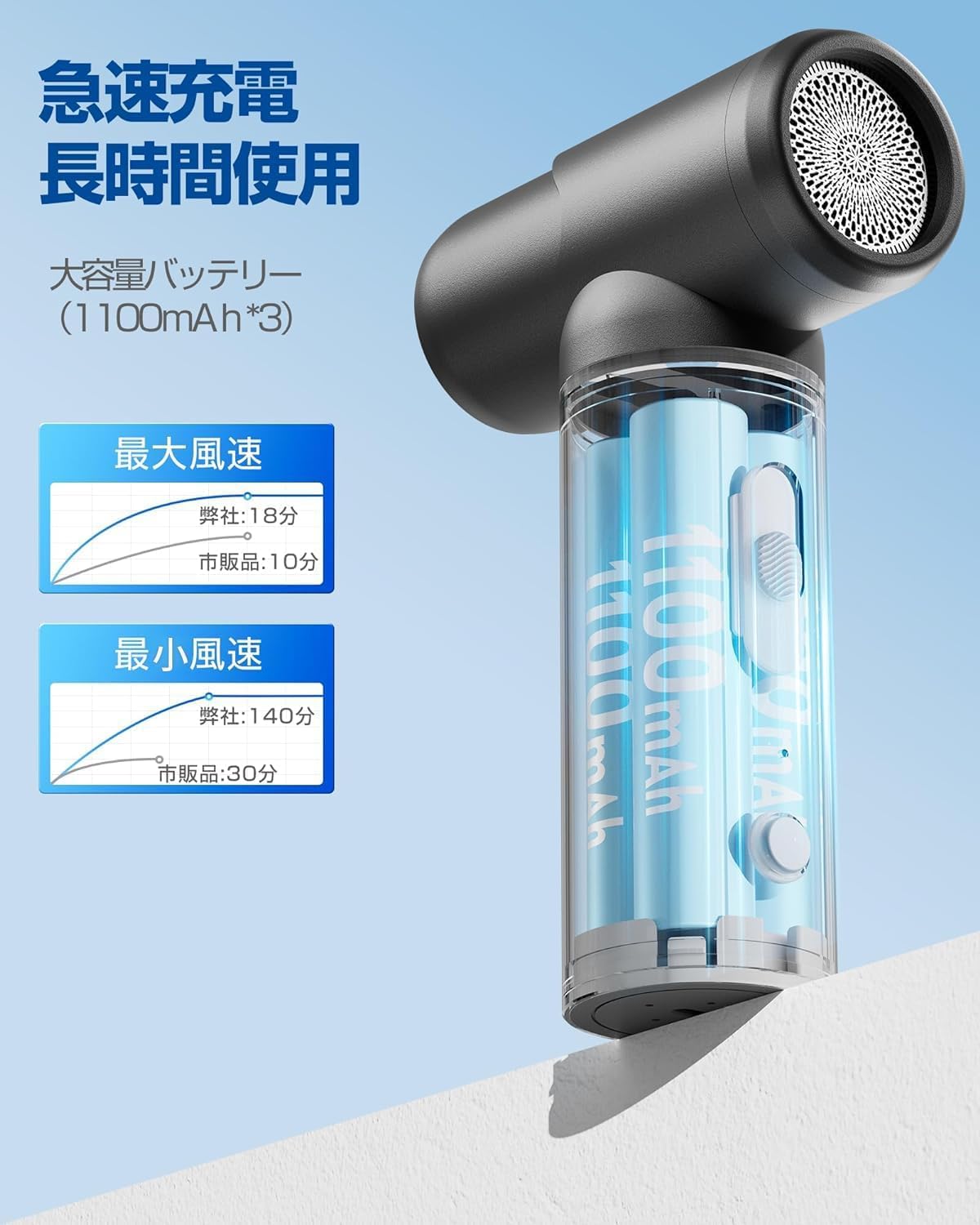 Amazon.co.jp: 【日本プロ監修・宇宙航空アルミ】 エアダスター 電動