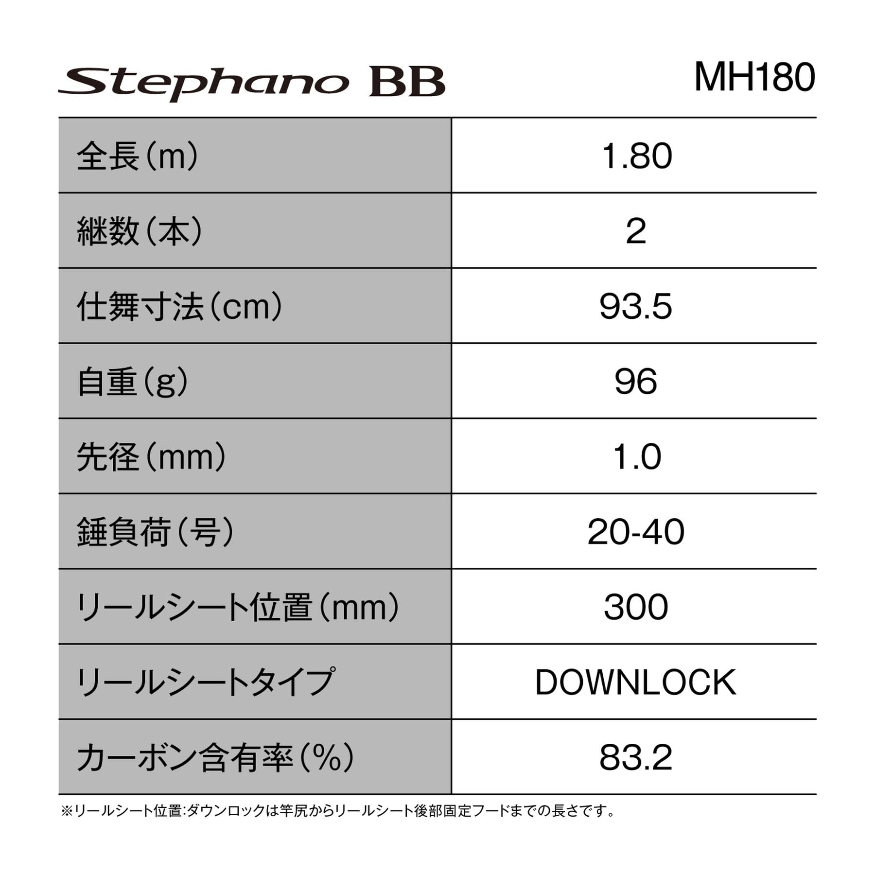 Amazon | シマノ(SHIMANO) 26ステファーノ BB MH180 | カワハギロッド