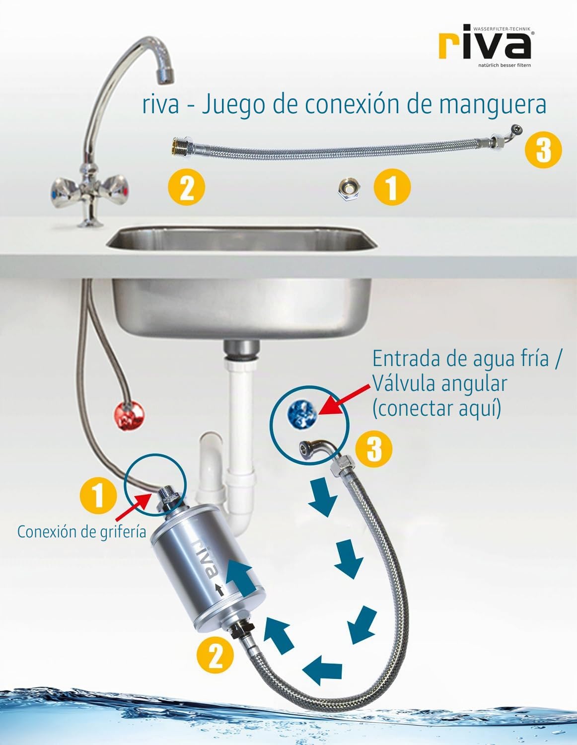 rivaALVA Life EM - Juego de filtros de agua de acero inoxidable con carbón activo en bloque, cerámica EM, carcasa de cartucho biogánico y juego de conexiones