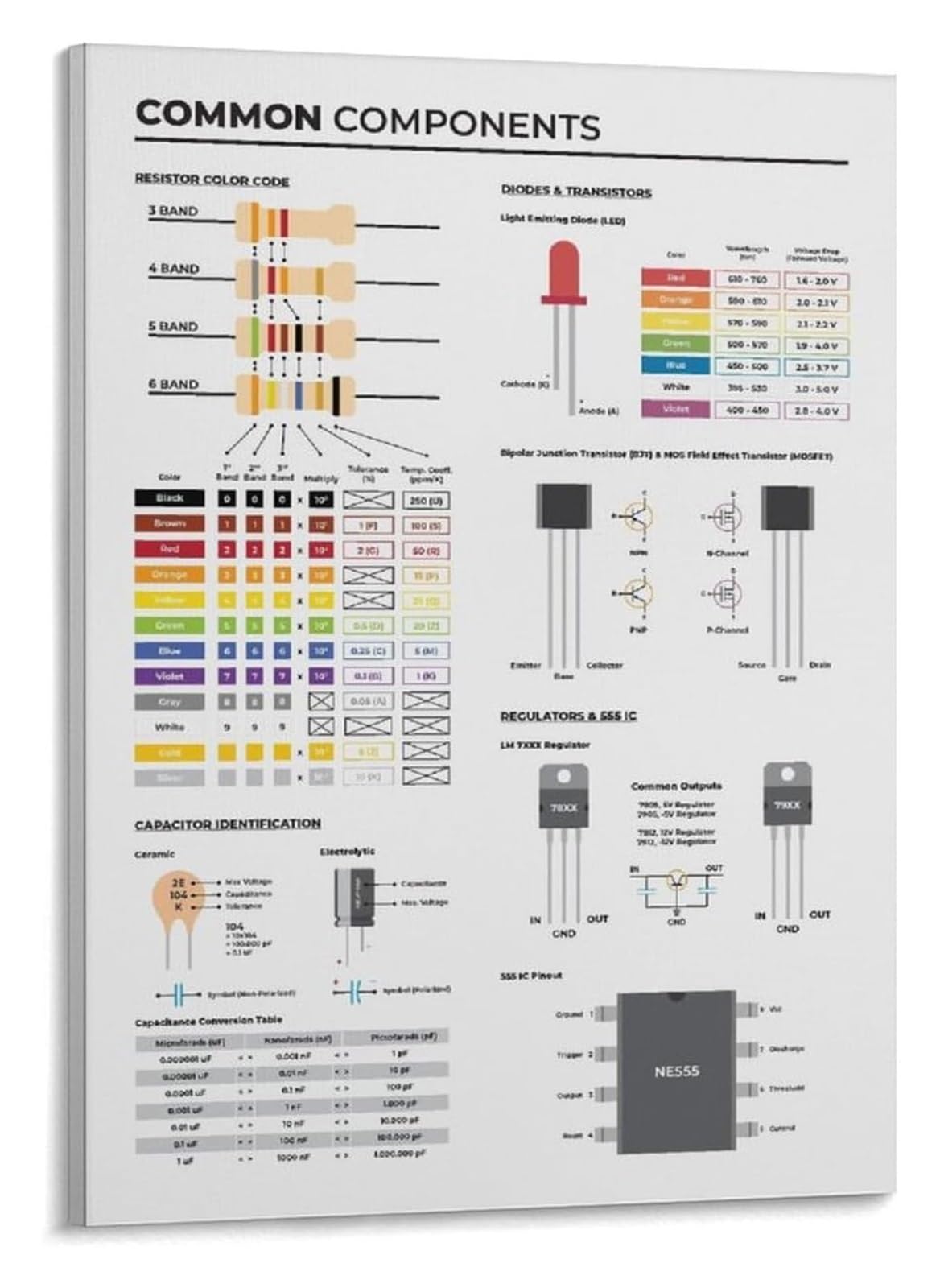 LLBOGRGGN Geek Chic Decor Circuit Components Electrical Engineering Art Print Canvas Wall-Art Poster for Tech Office Workshop Gift