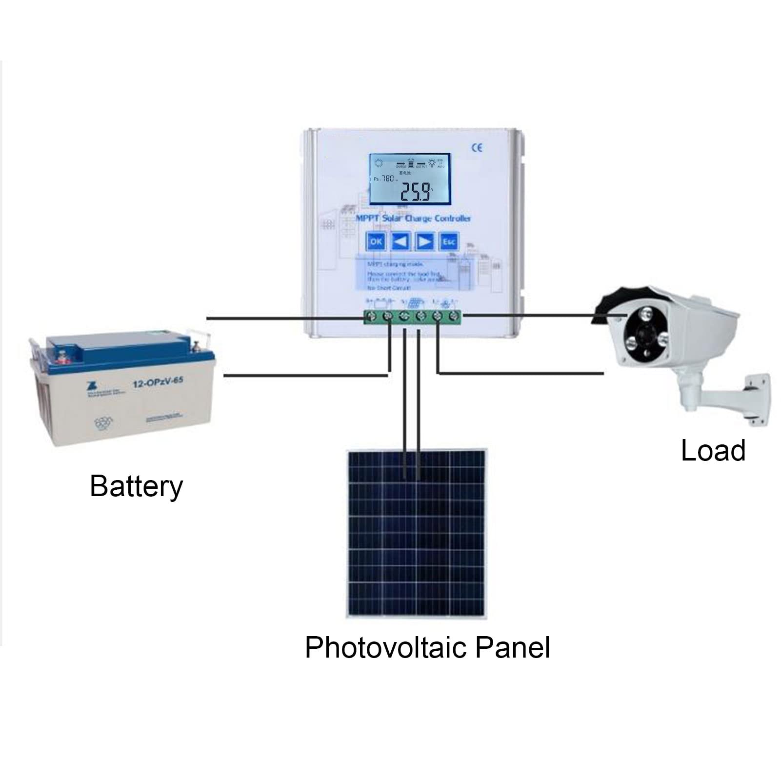 Regulator ładowania słonecznego MPPT, 24 V, 48 V, 10 A, wysoka wydajność ładowania MPPT, z wieloma funkcjami ochronnymi, do kampera, zasilacza poza siecią