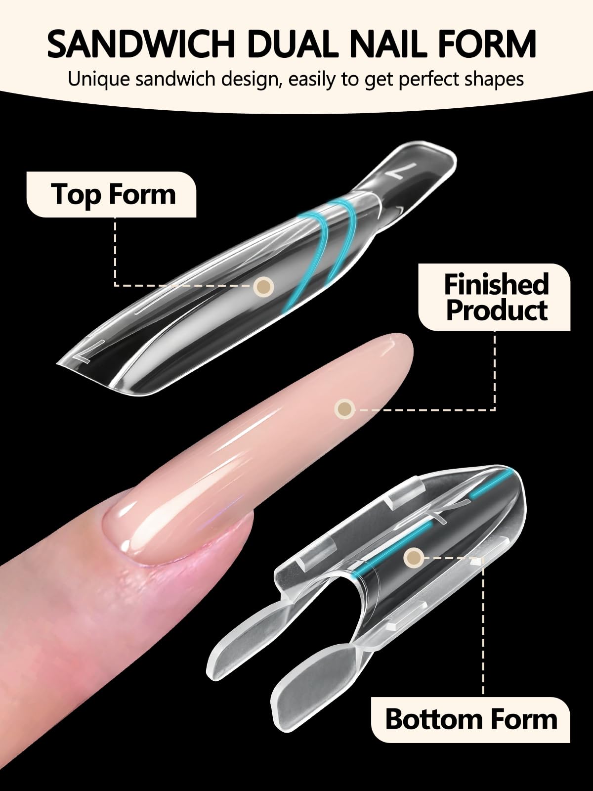 EBANKU 120PCS Sandwich Dual Form, Tip Unghie Finte Traslucido Double Top & Bottom Design Lungo Mandorla Nail Form Per Estensione Rapida Delle Unghie Casa o Salone