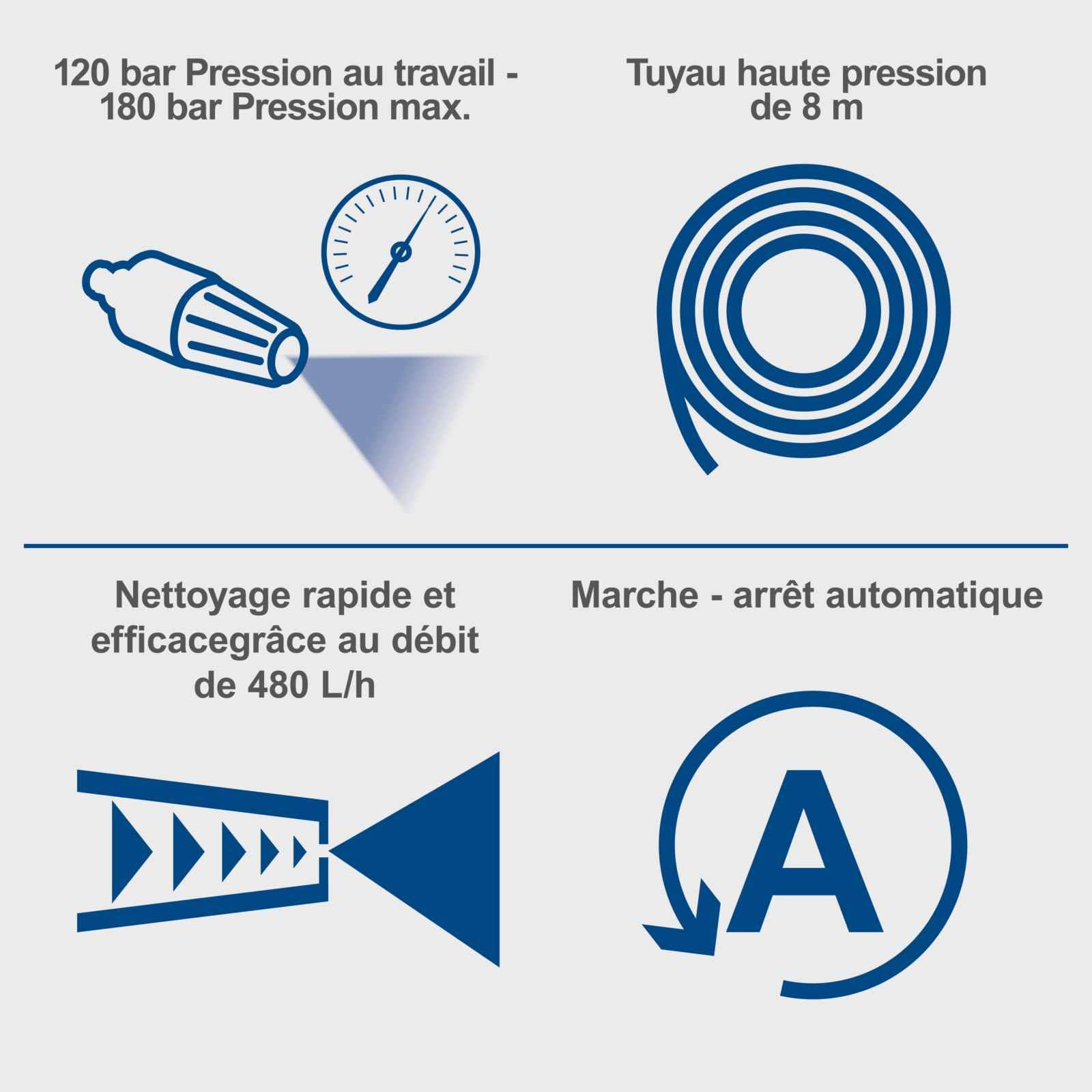 Scheppach Nettoyeur Haute Pression électrique HCE3000 – 2400 W – 180 Bar – 230-240 V~ / 50 Hz – Débit 480 L/h – 8 Buses et Embouts Inclus – Flexible Haute Pression de 8 m
